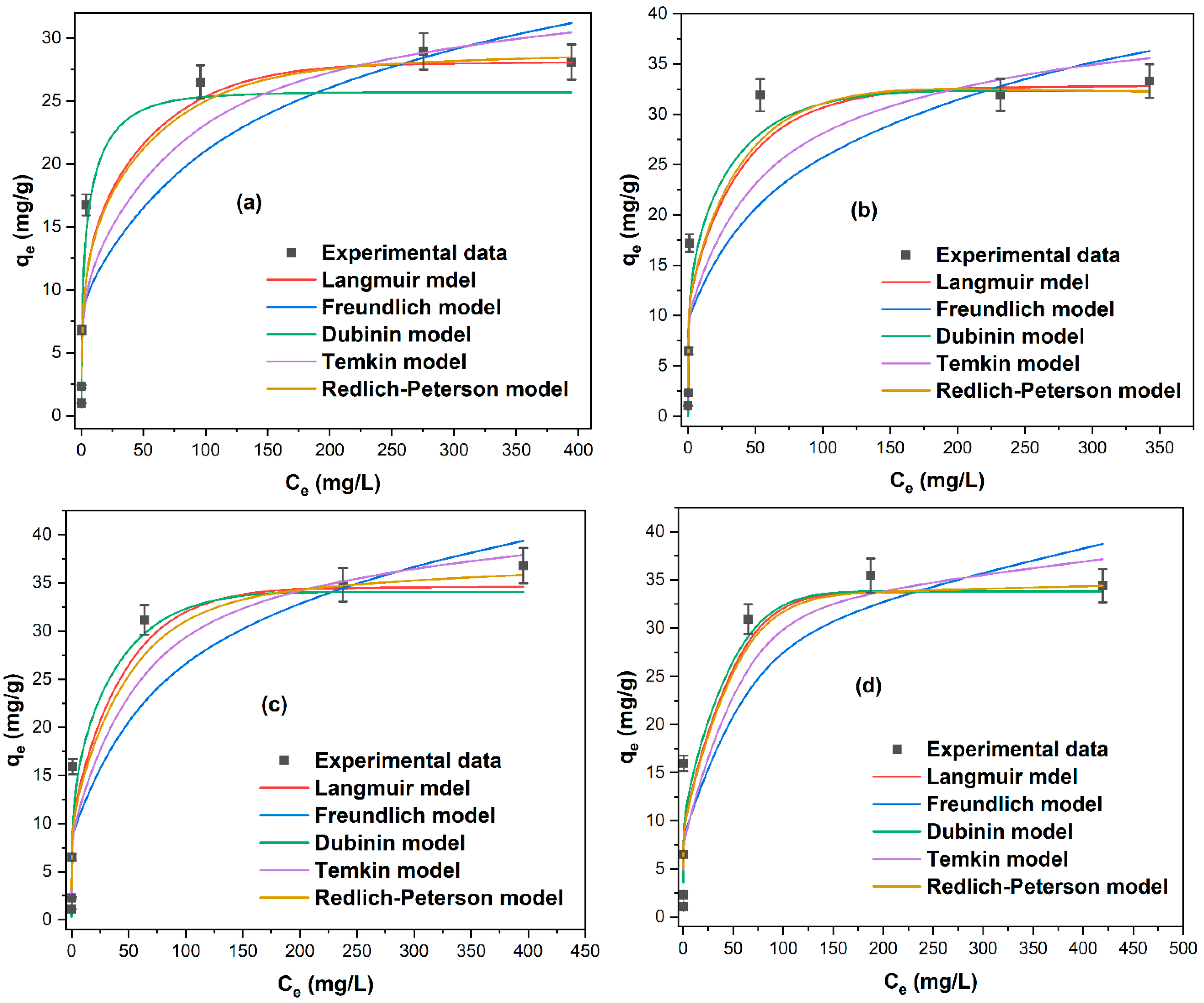 Processes 13 03955 g010