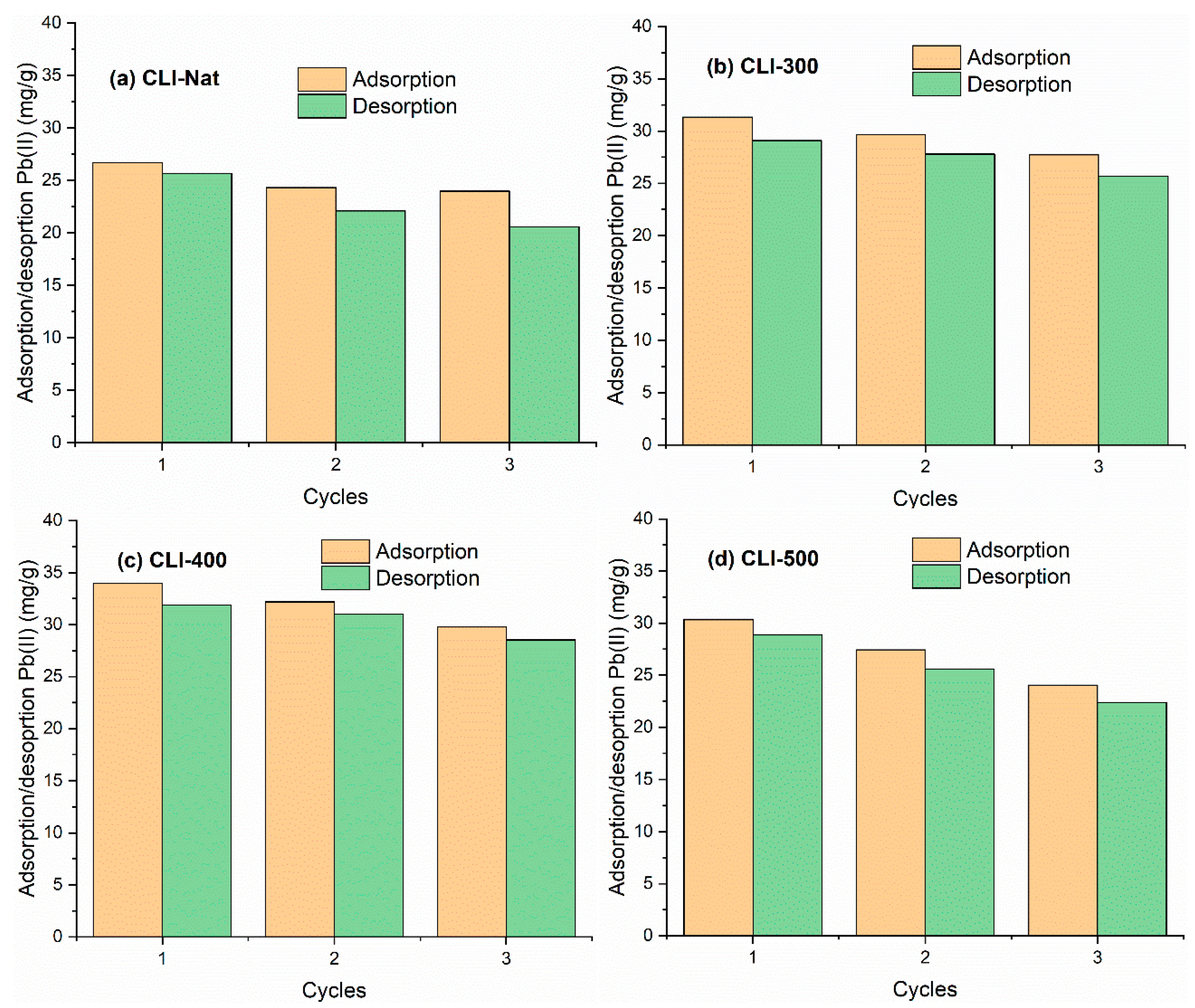 Processes 13 03955 g011