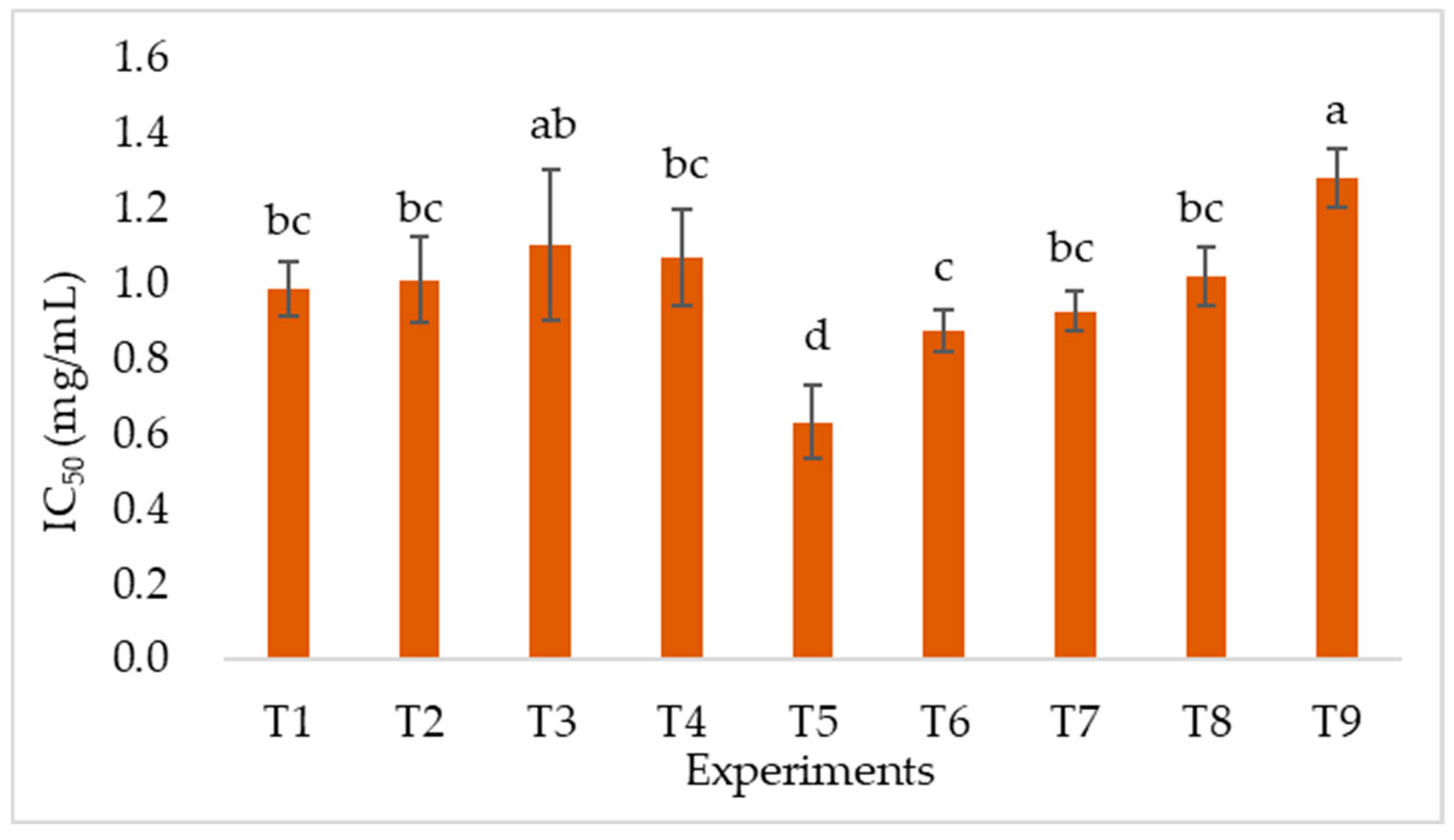 Processes 13 03957 g002