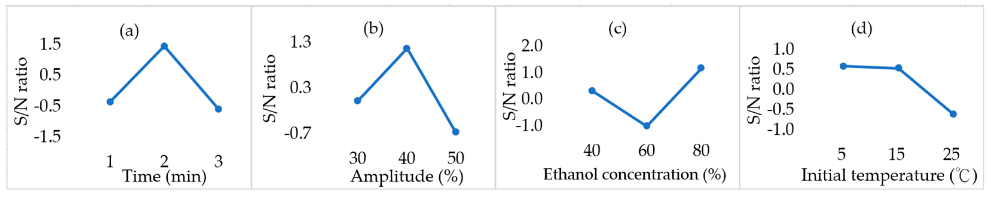 Processes 13 03957 g003