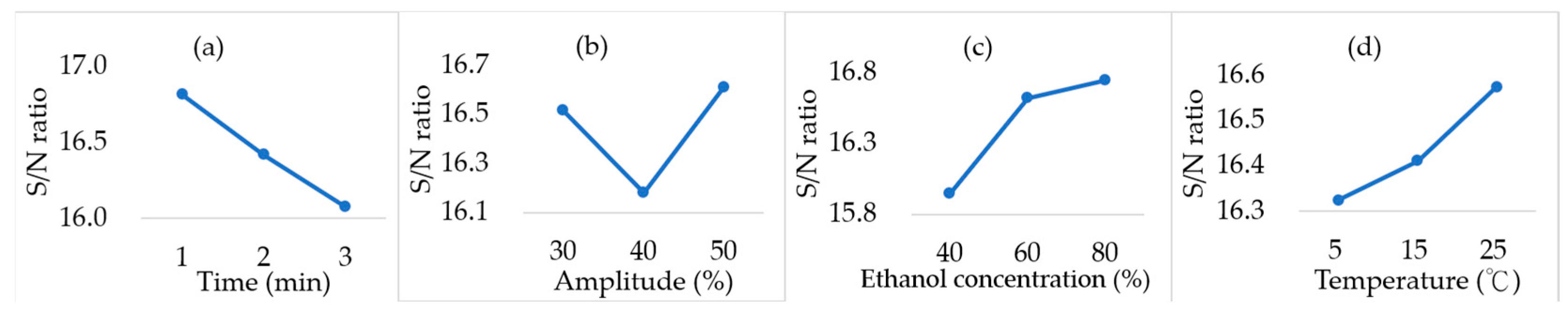 Processes 13 03957 g005