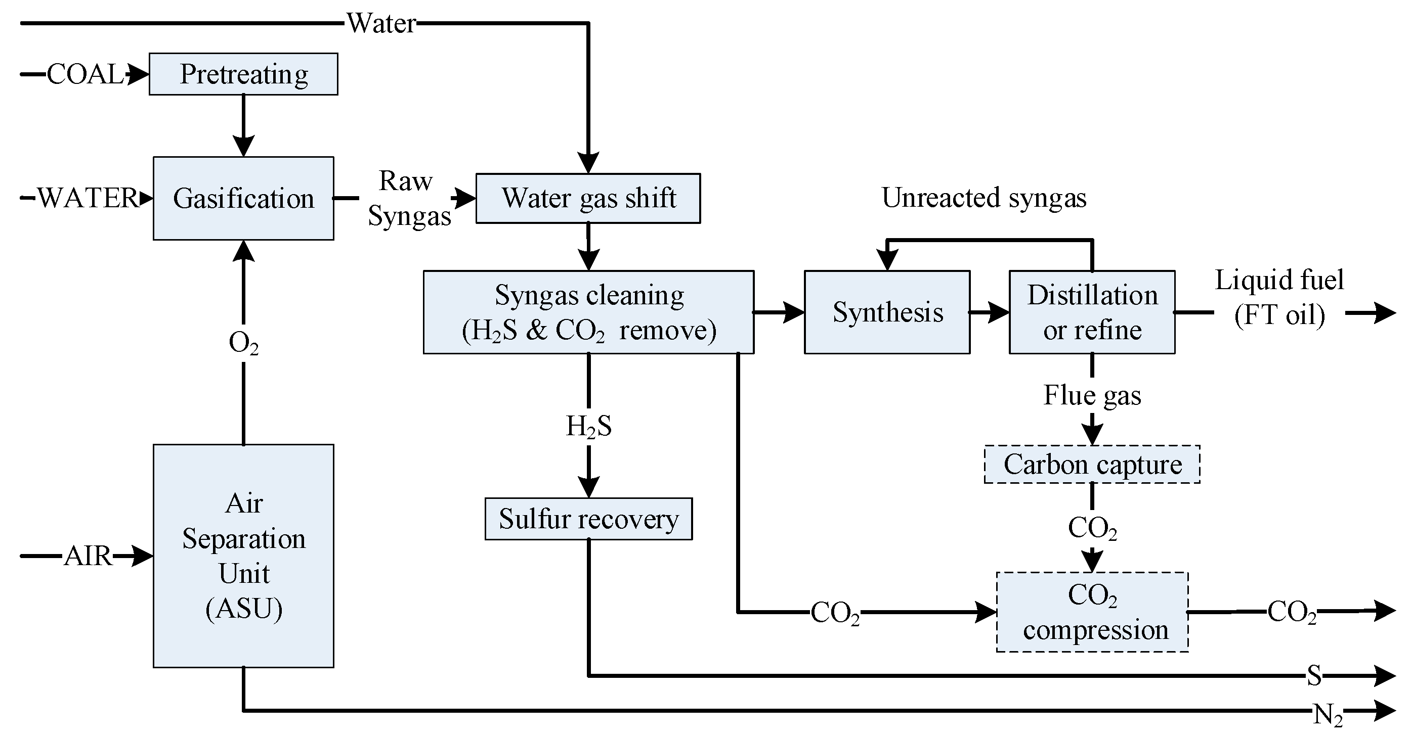 Processes 13 03960 g001 Processes 13 03960 g001