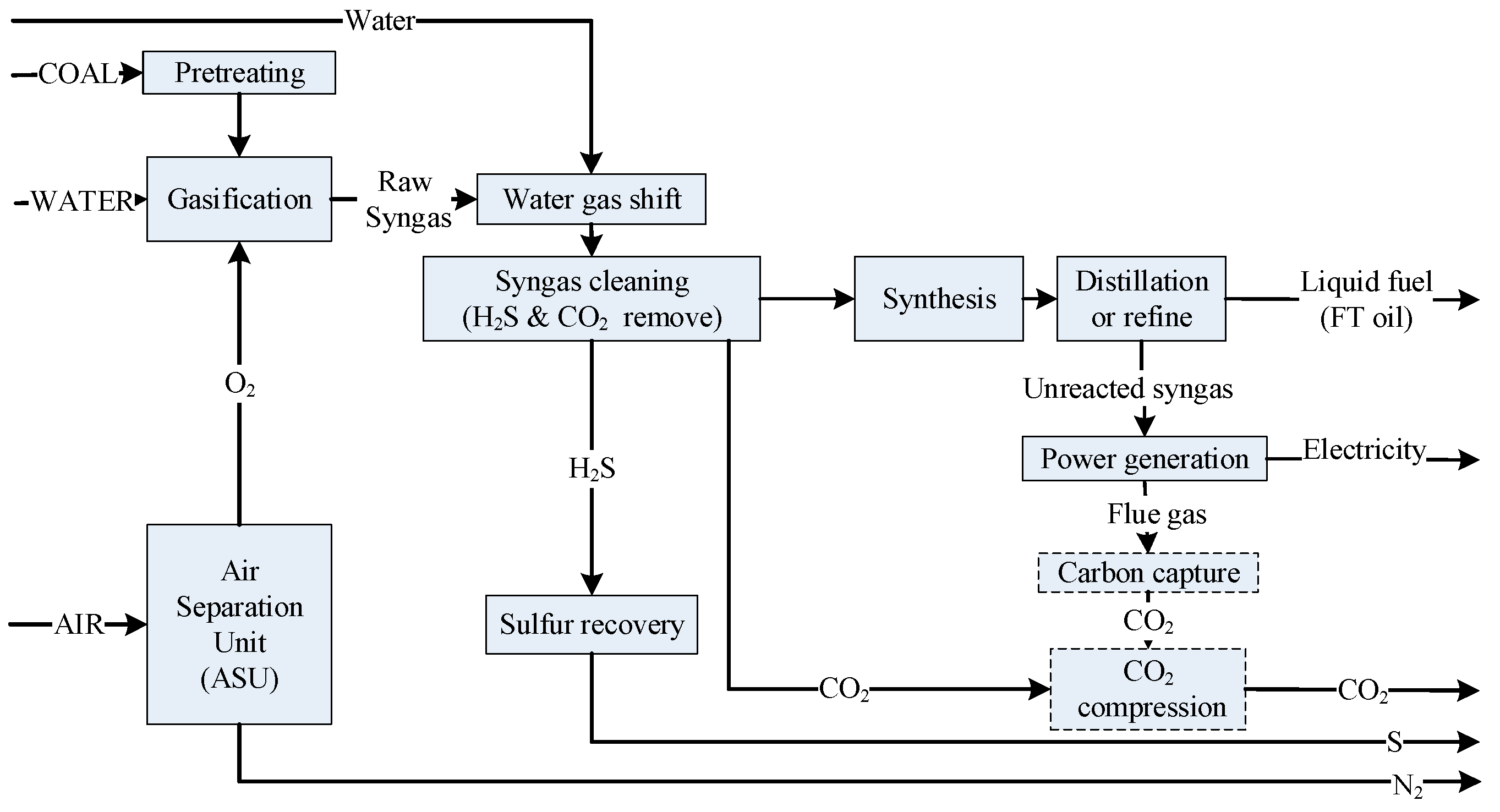 Processes 13 03960 g002 Processes 13 03960 g002