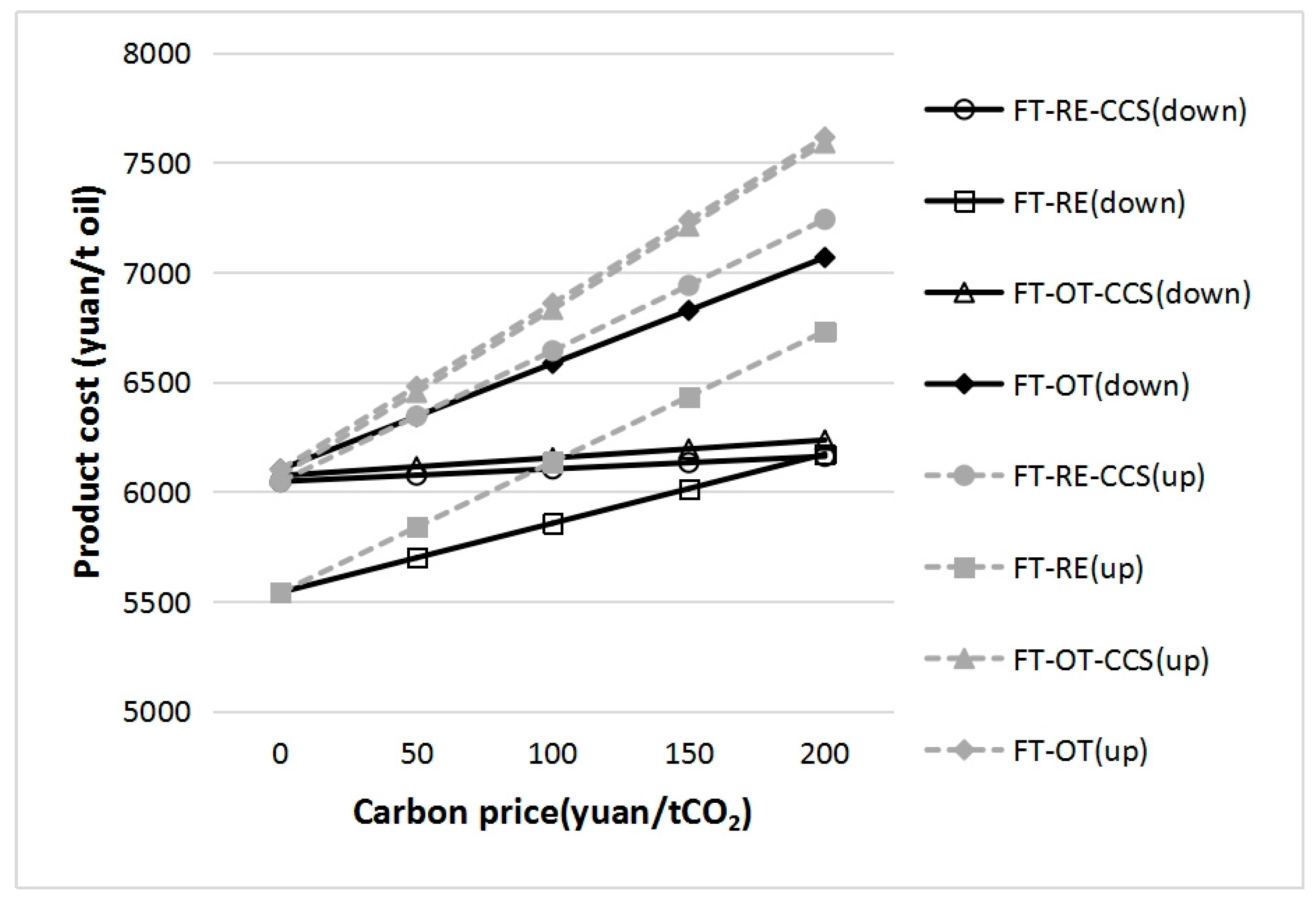 Processes 13 03960 g004 Processes 13 03960 g004