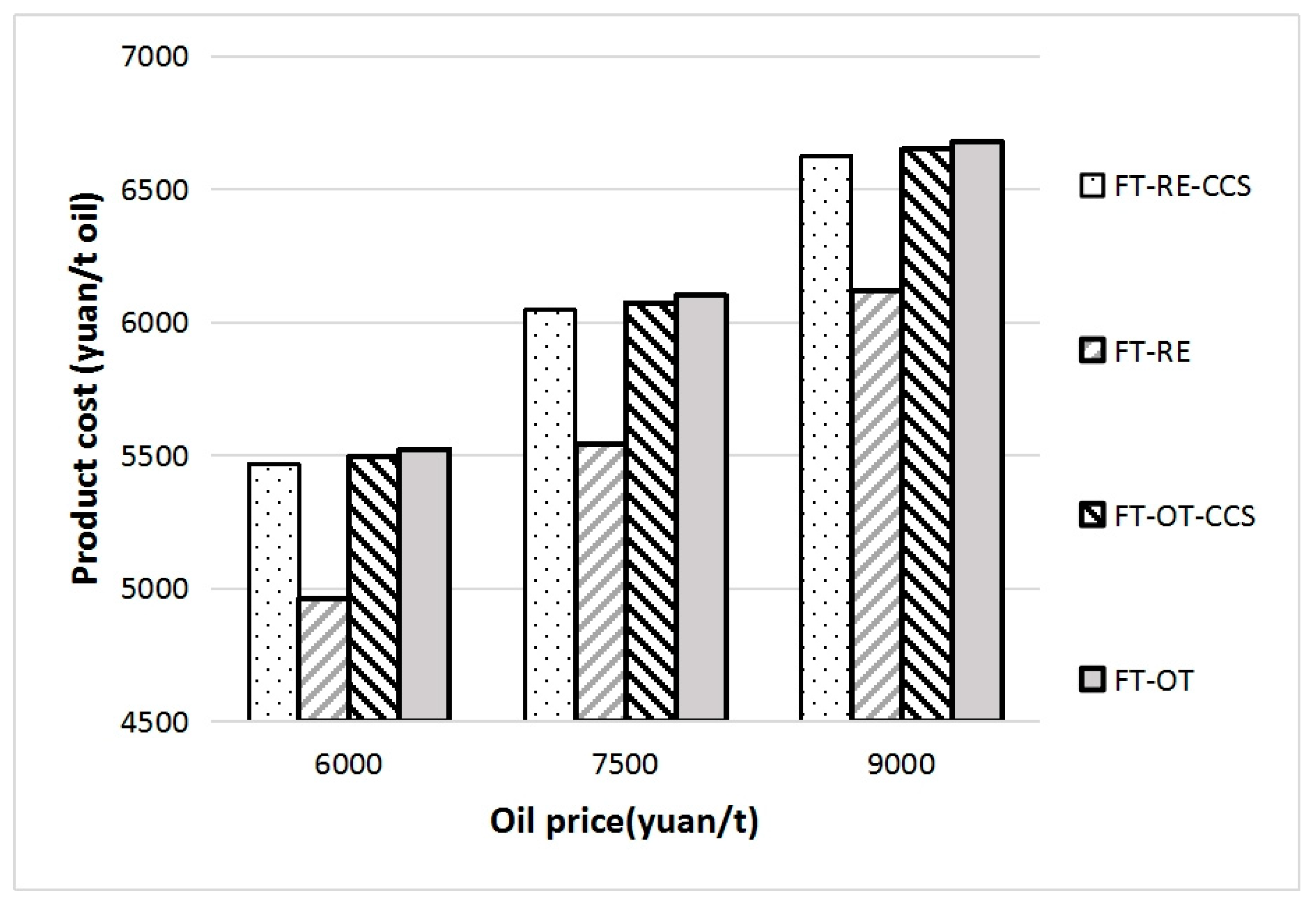 Processes 13 03960 g005 Processes 13 03960 g005