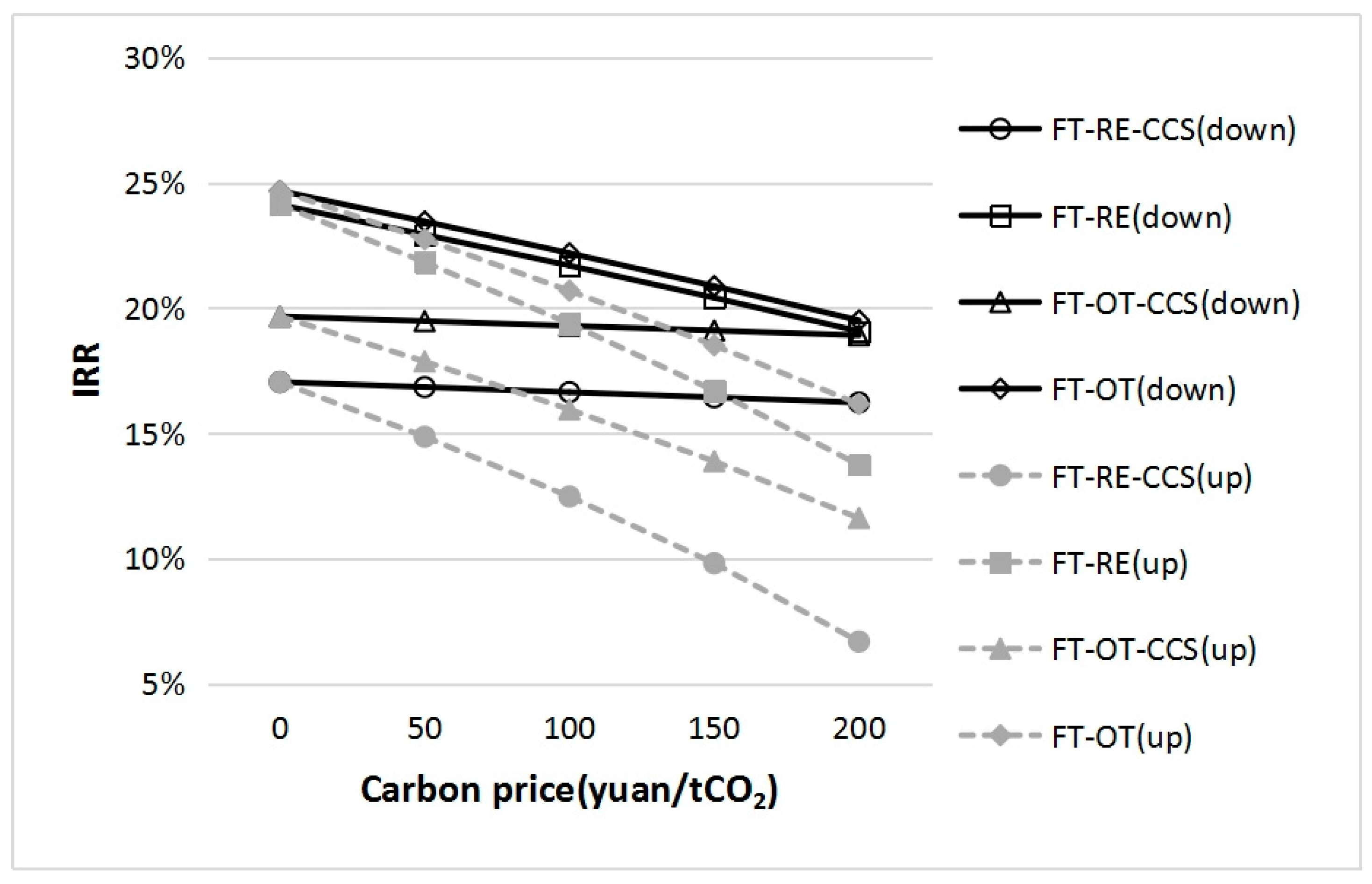 Processes 13 03960 g006 Processes 13 03960 g006