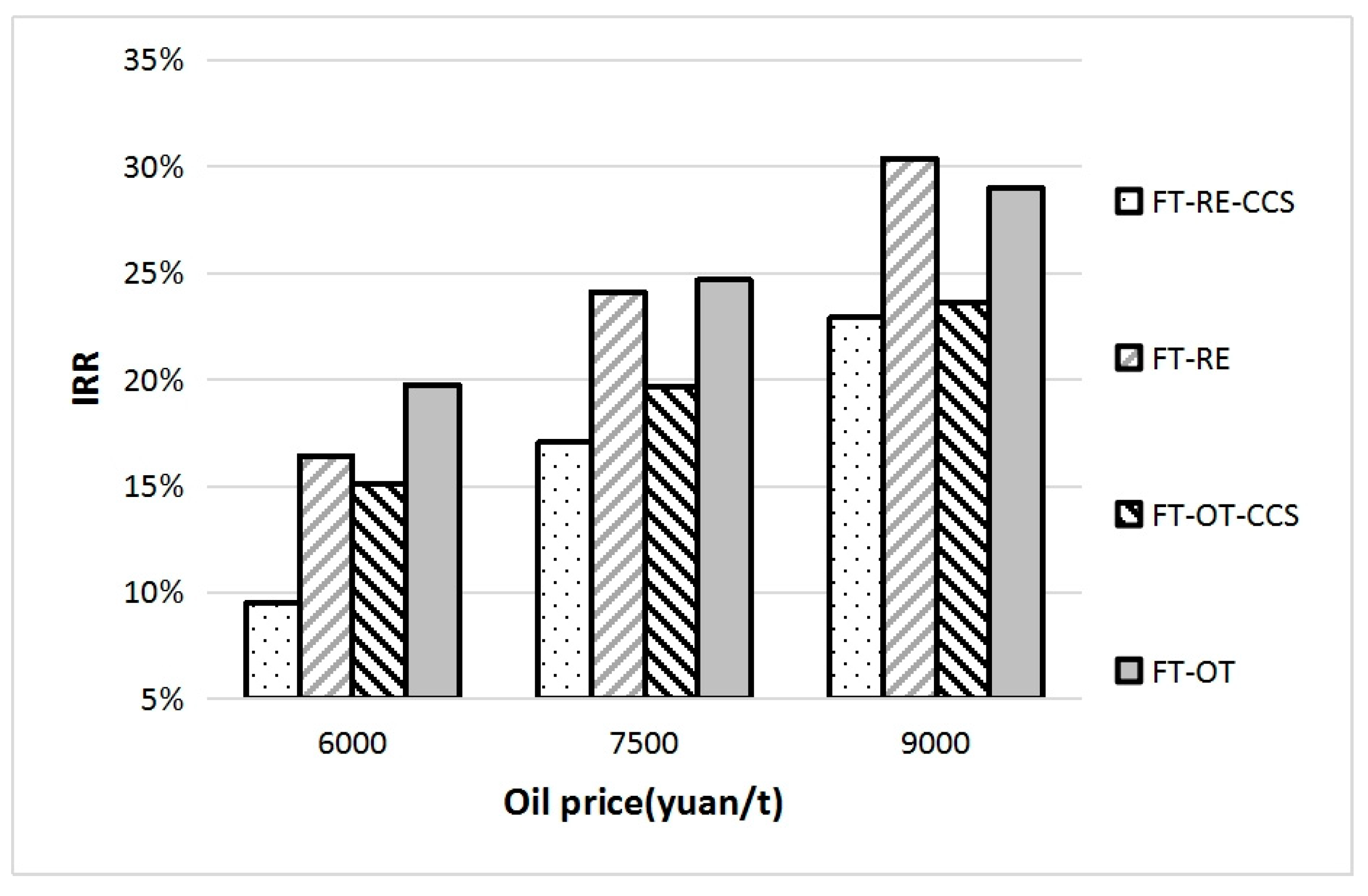 Processes 13 03960 g007 Processes 13 03960 g007