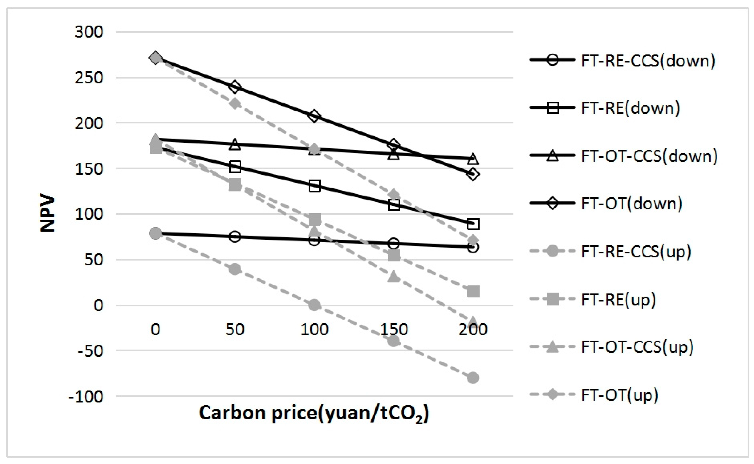 Processes 13 03960 g008 Processes 13 03960 g008