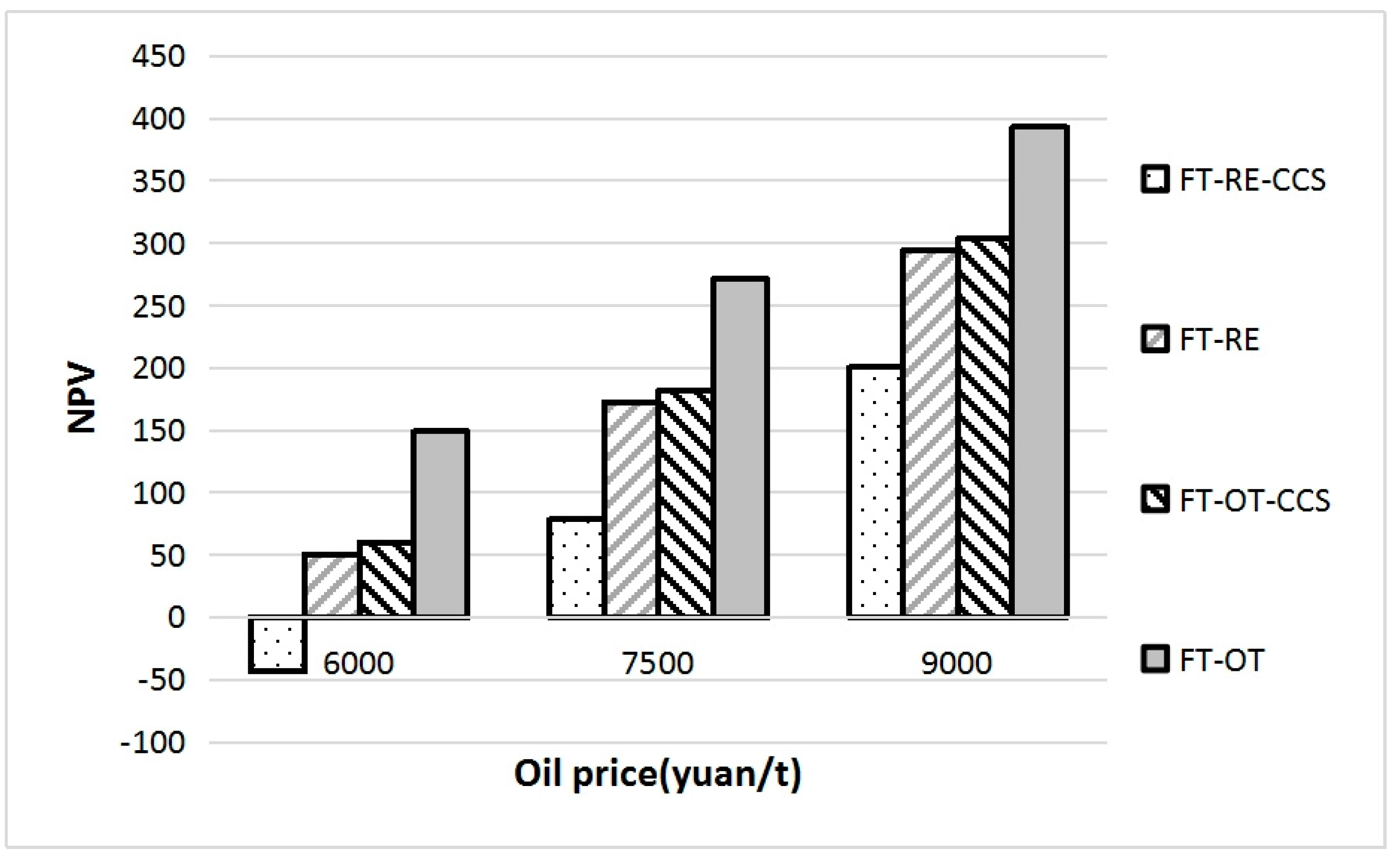 Processes 13 03960 g009 Processes 13 03960 g009