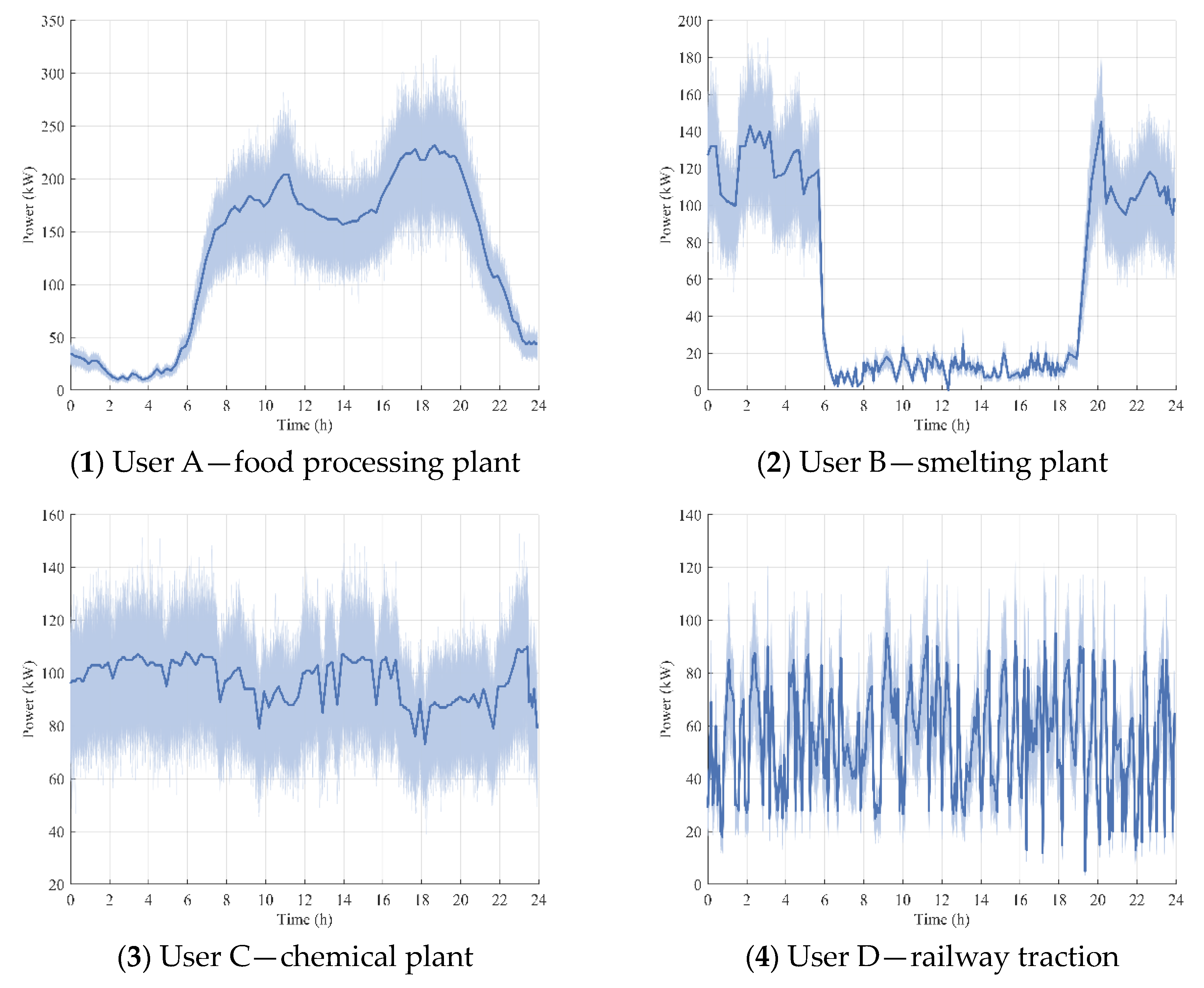 Processes 13 03964 g002