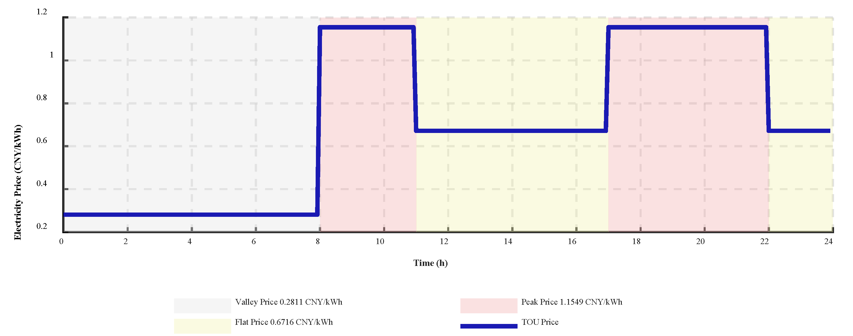 Processes 13 03964 g004