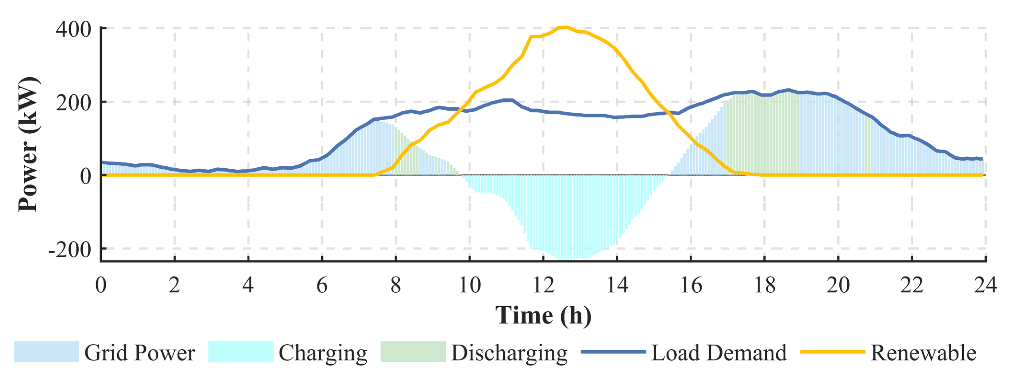 Processes 13 03964 g006