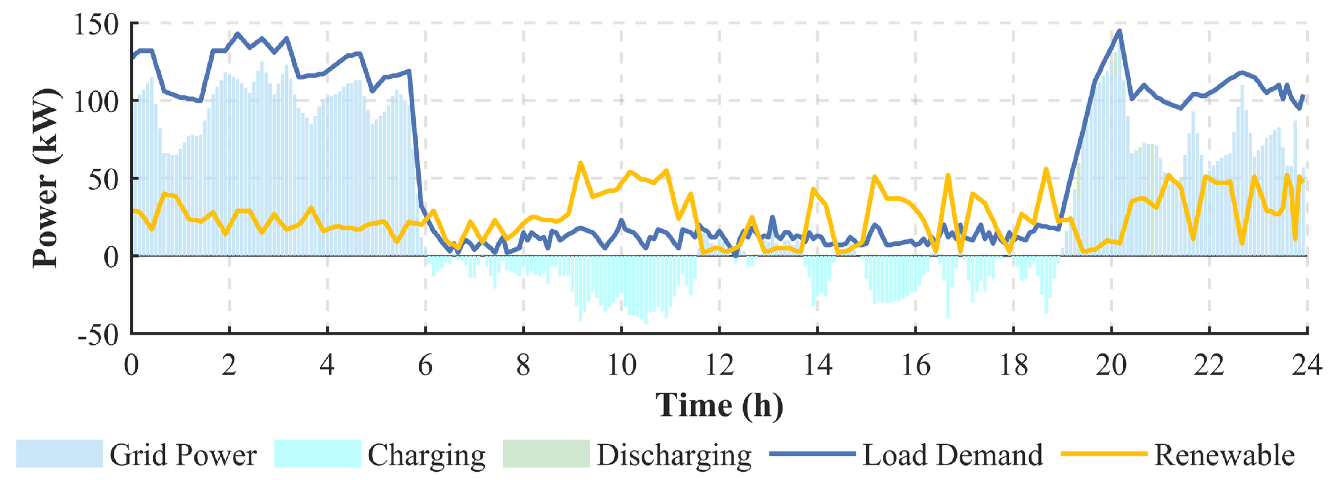 Processes 13 03964 g007