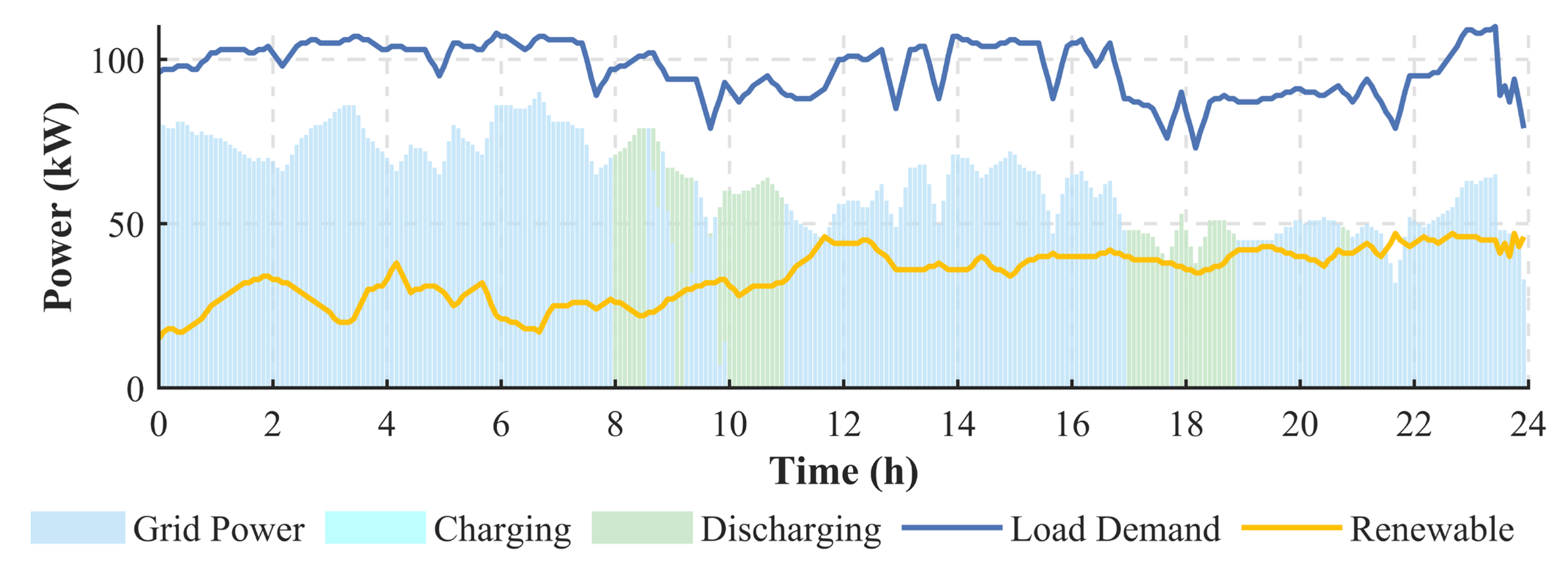 Processes 13 03964 g008