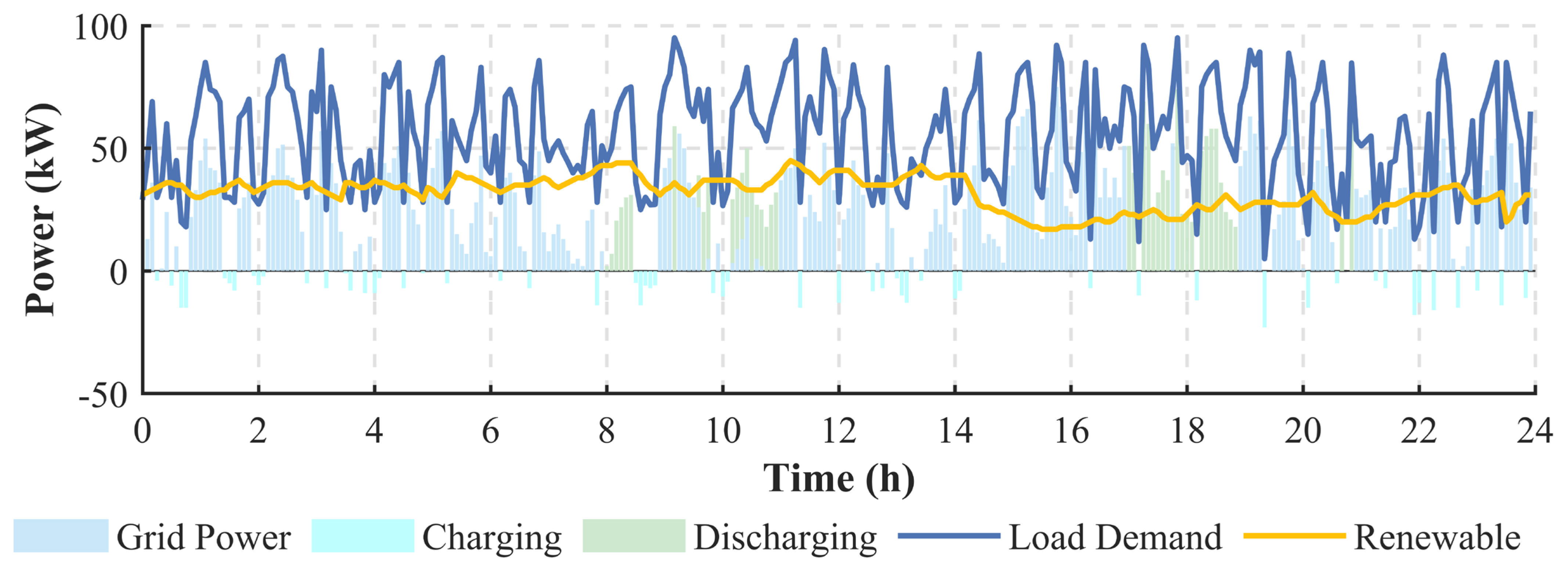 Processes 13 03964 g009