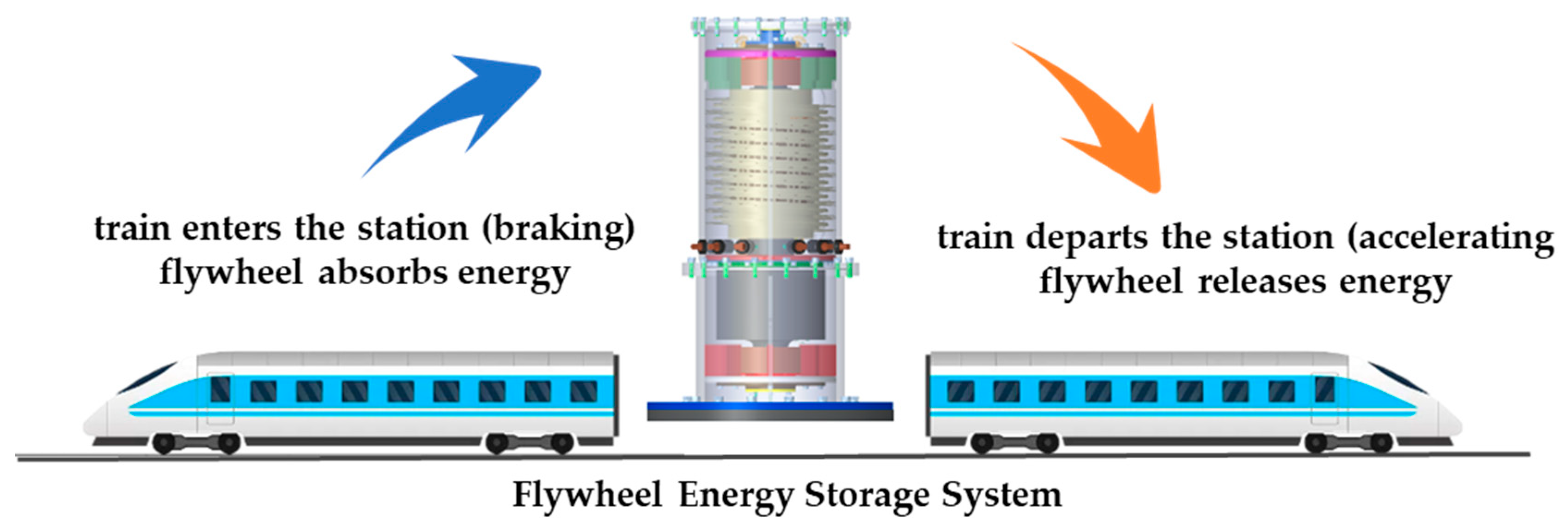 Processes 13 03964 g011