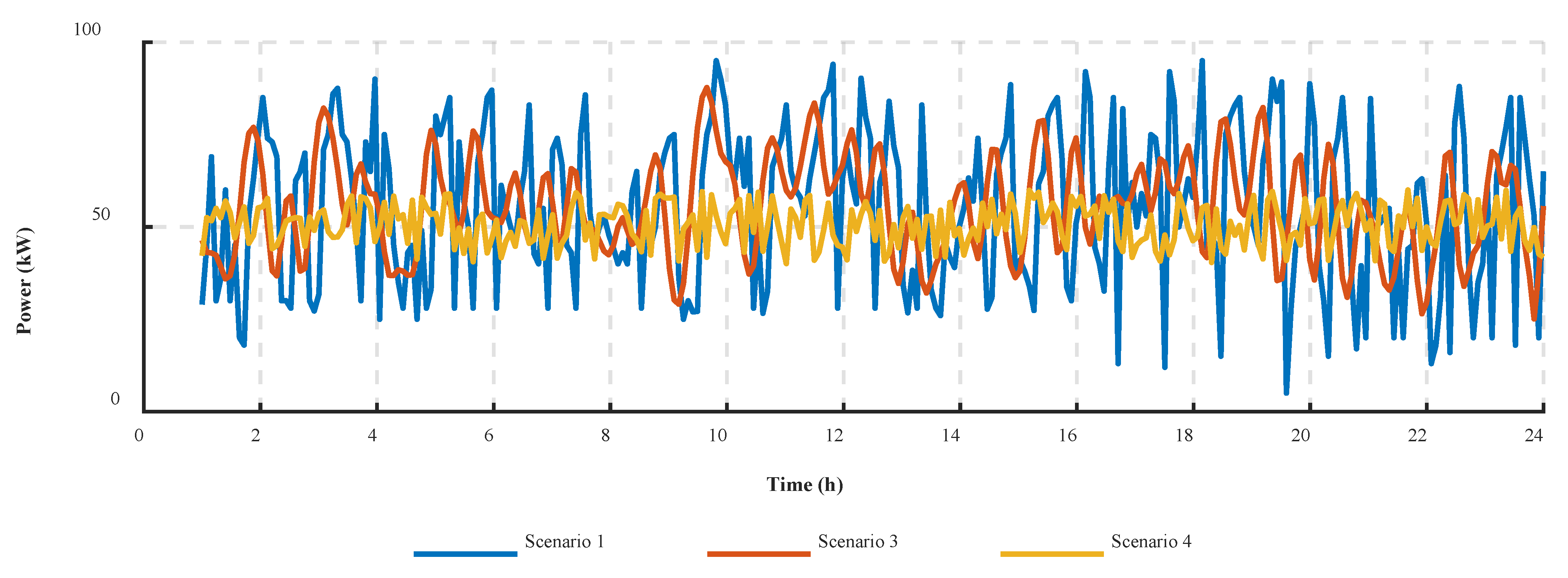 Processes 13 03964 g012
