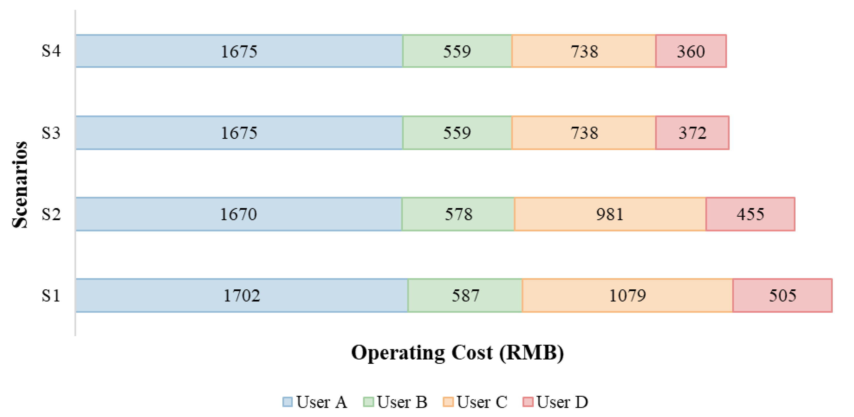 Processes 13 03964 g013