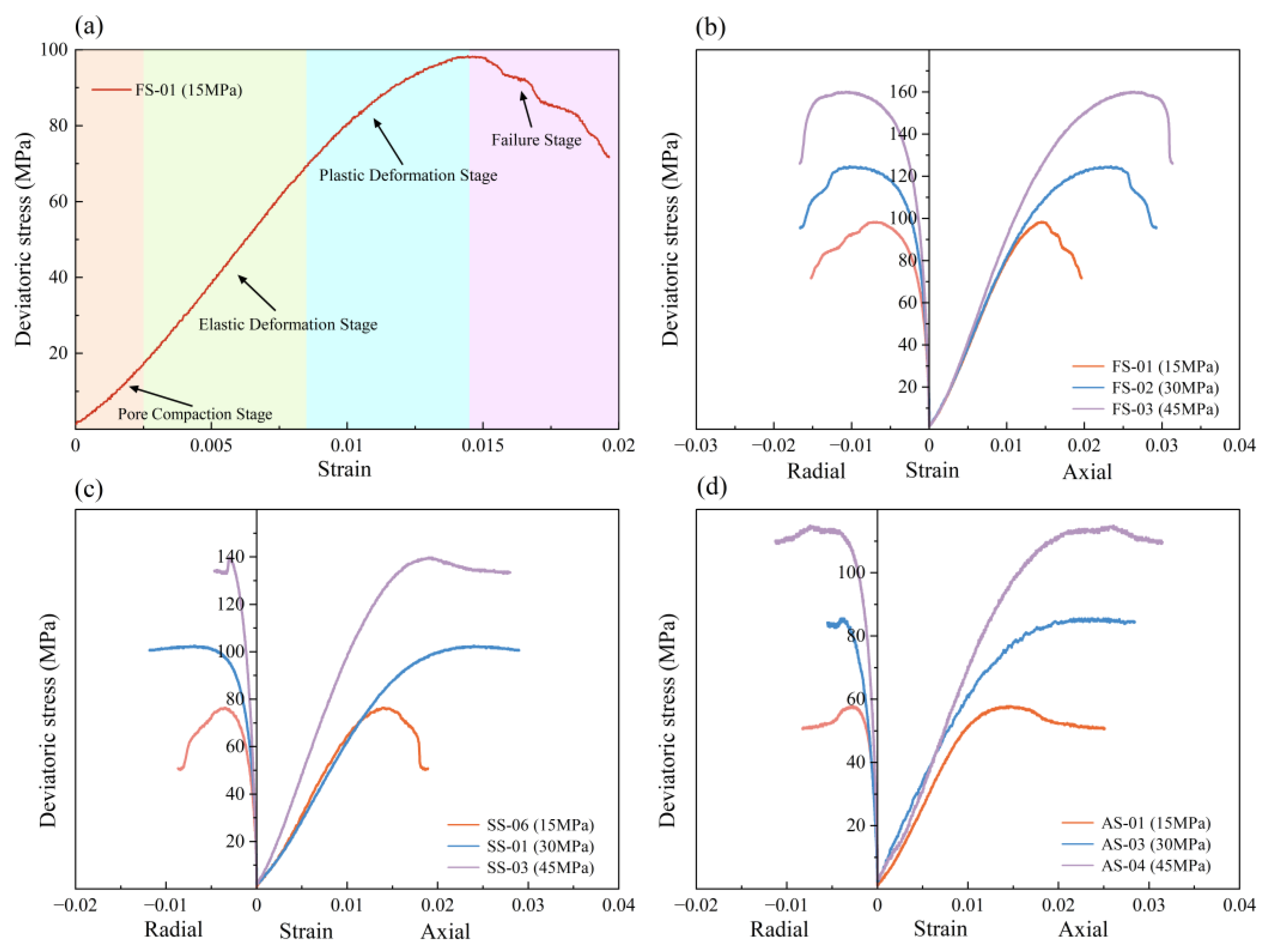 Processes 13 03967 g003