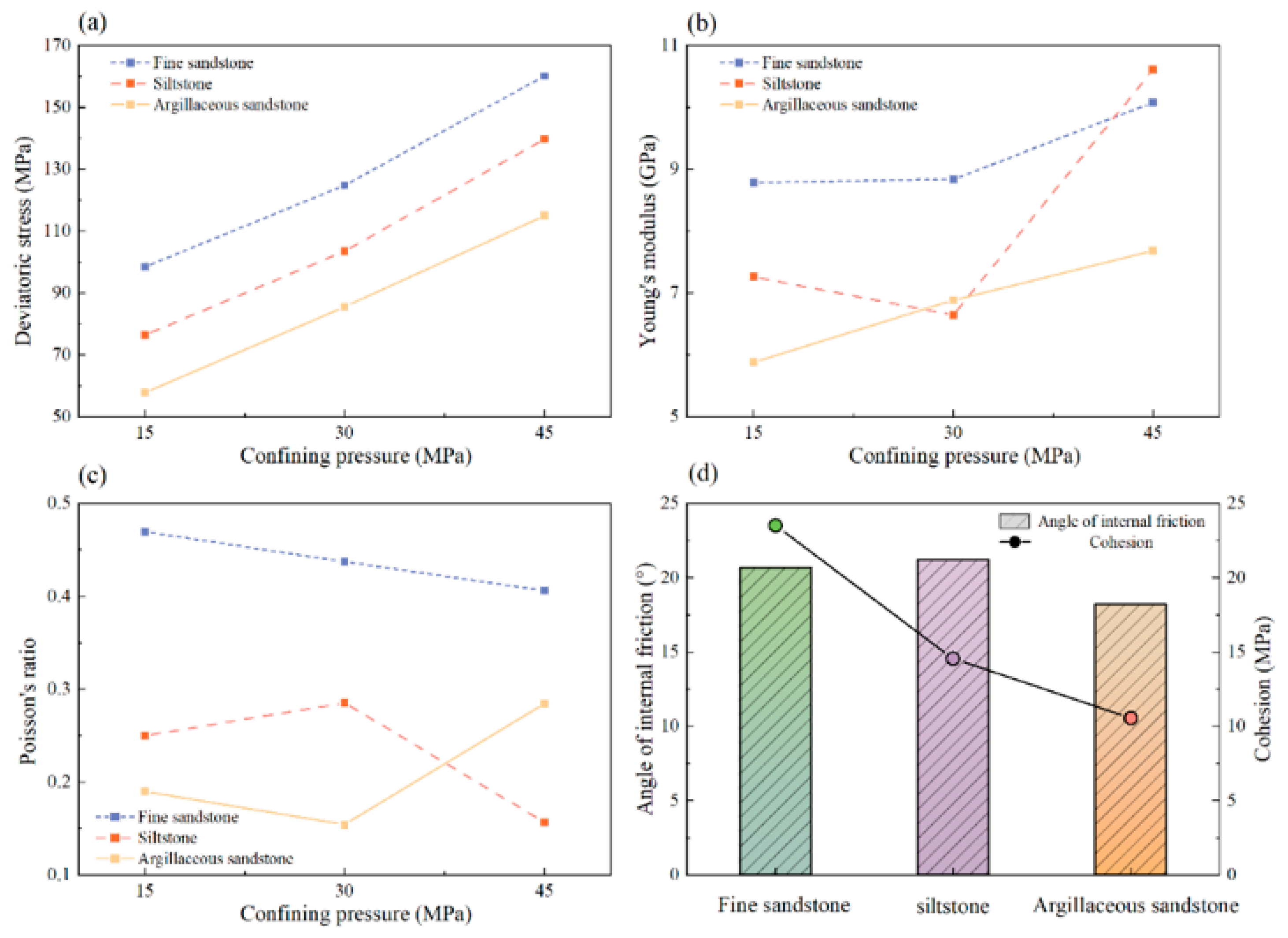 Processes 13 03967 g004