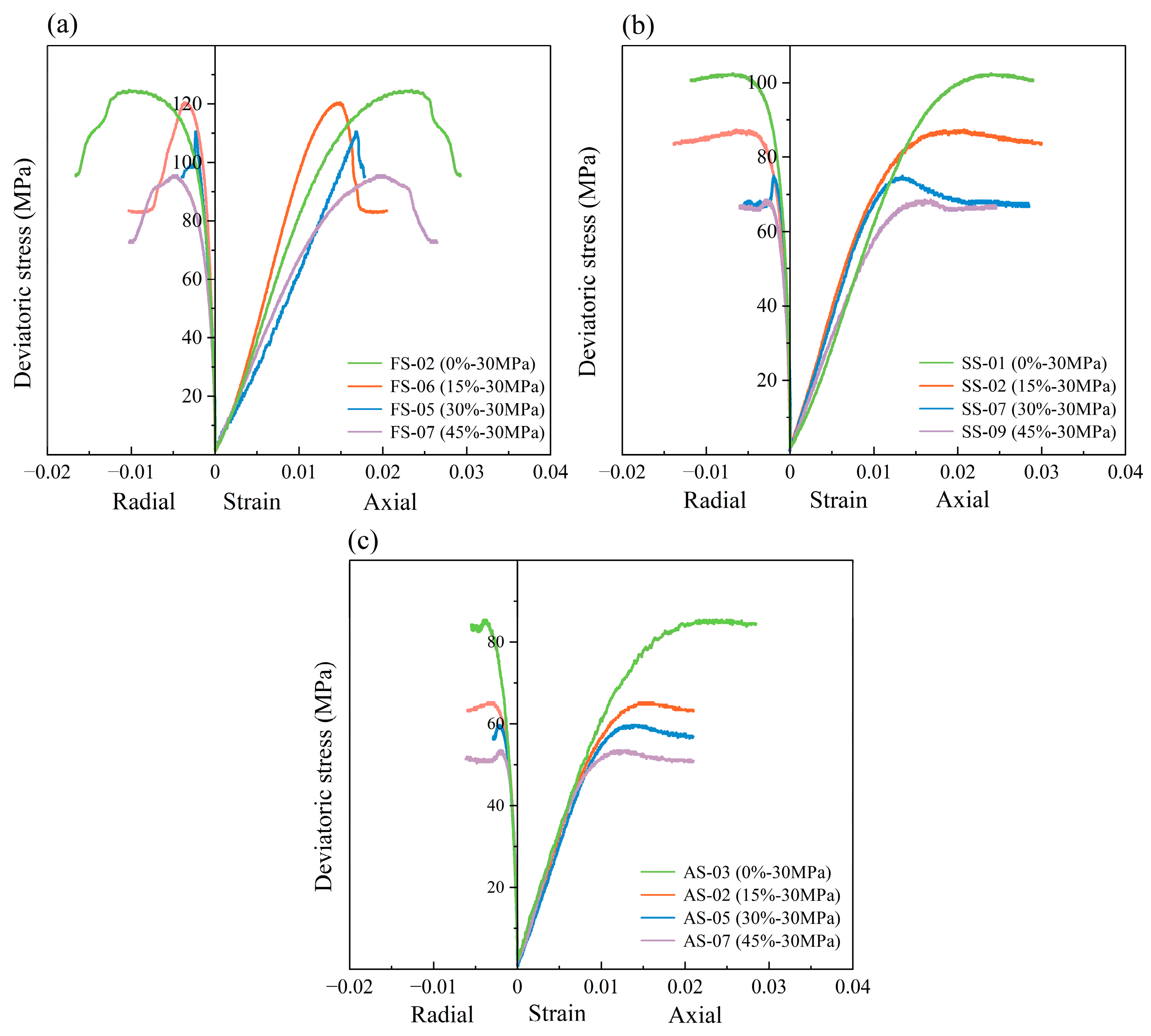 Processes 13 03967 g005
