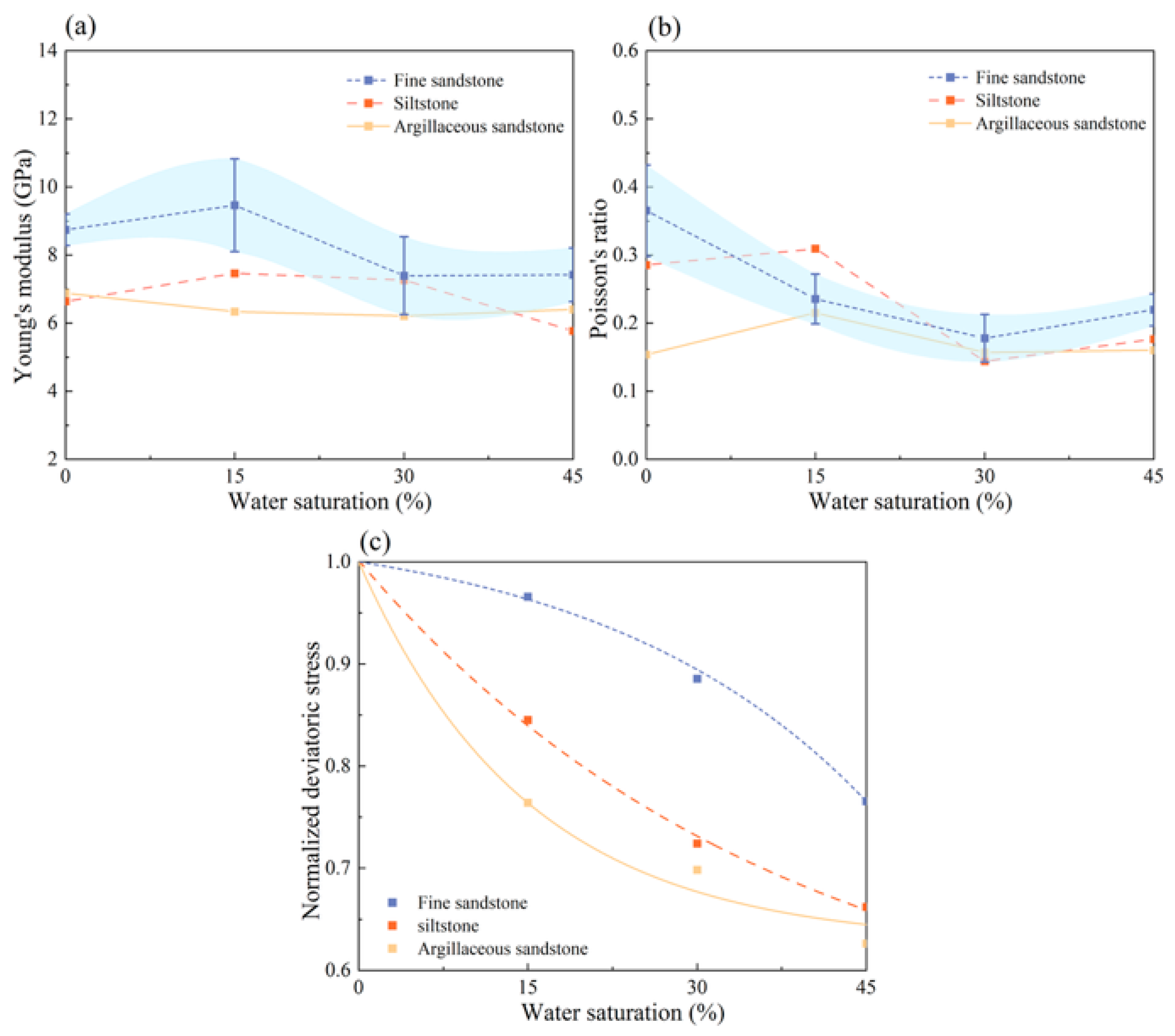 Processes 13 03967 g006