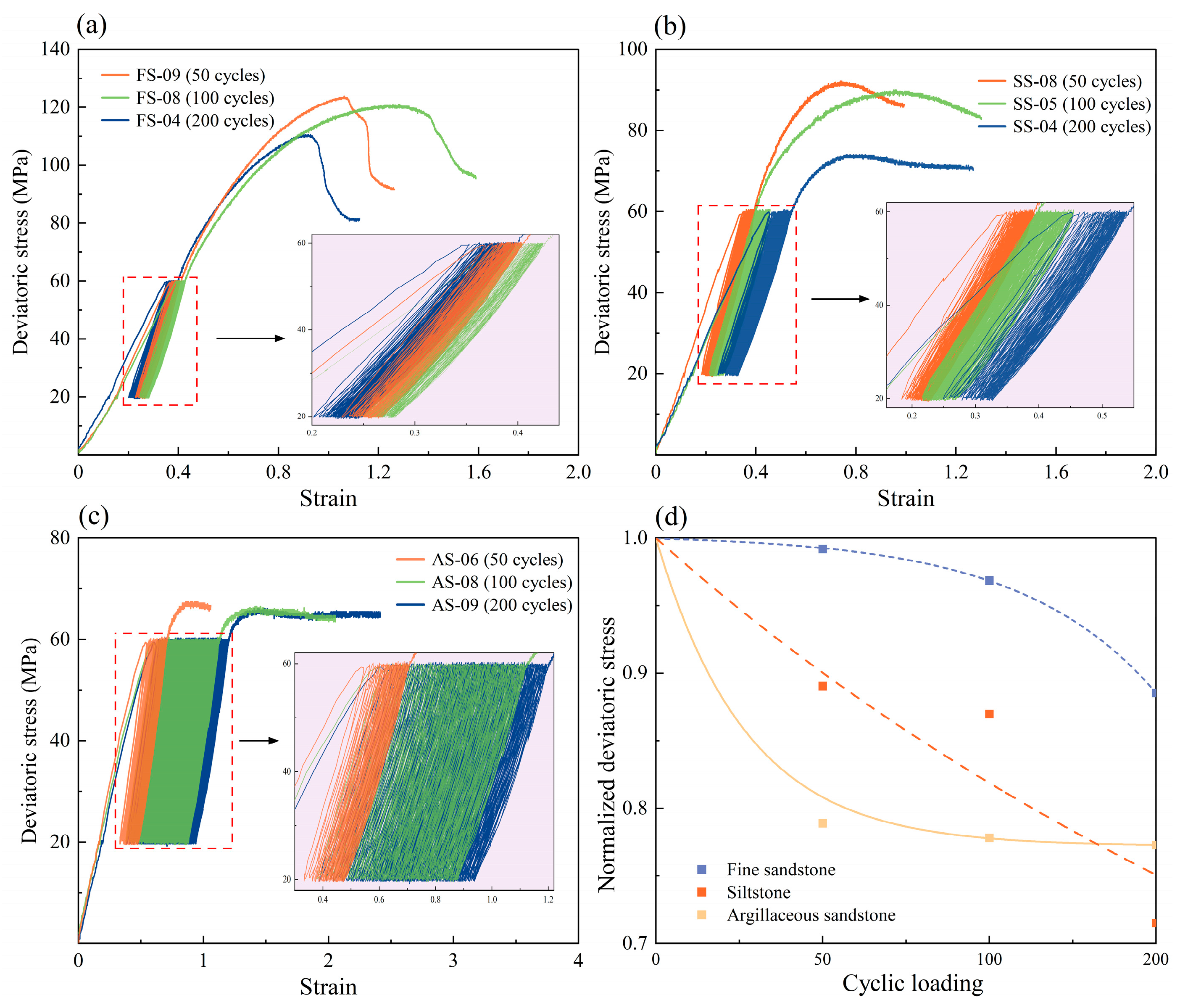 Processes 13 03967 g007