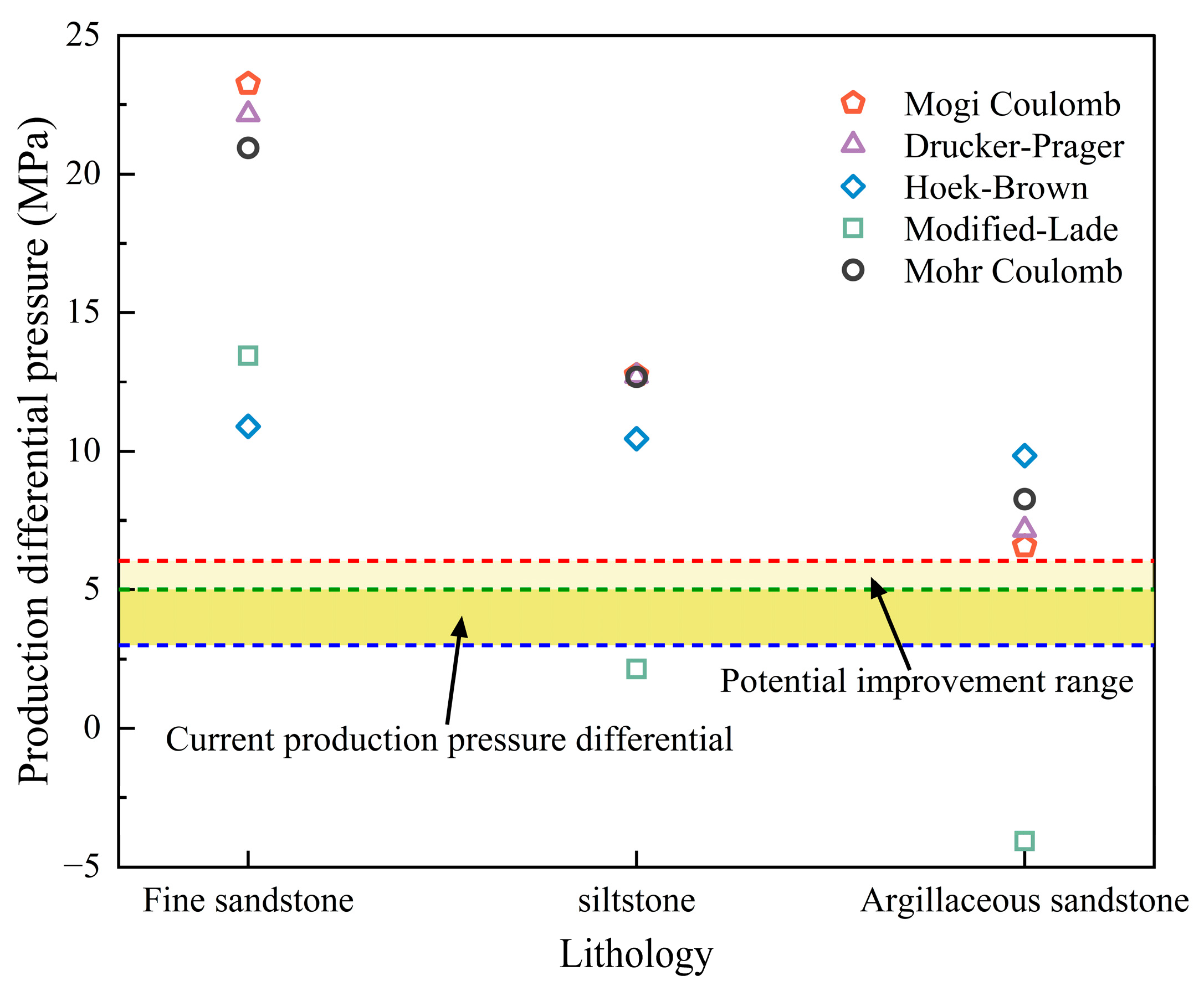 Processes 13 03967 g008