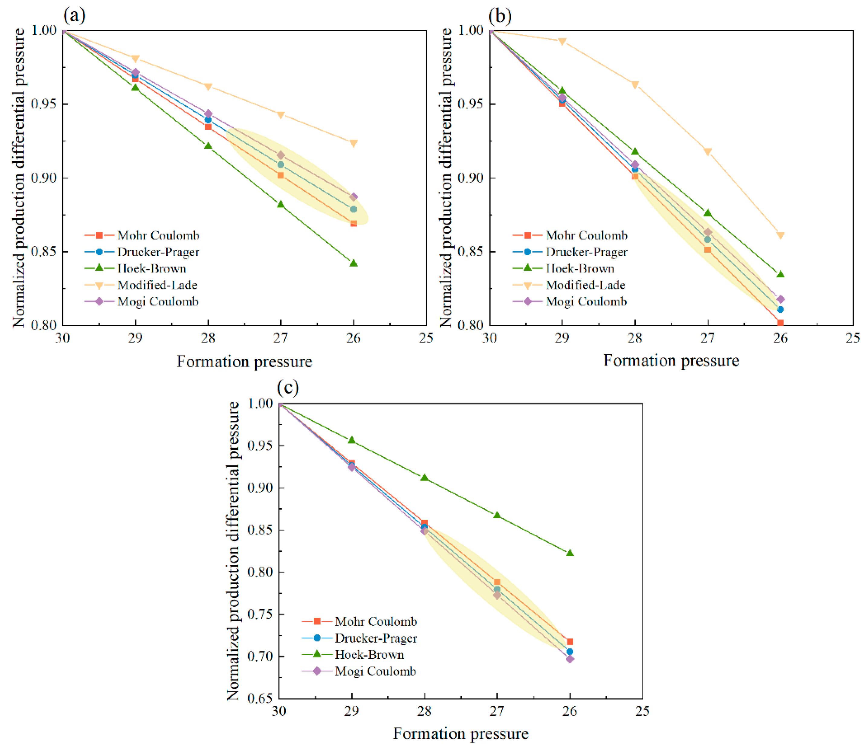 Processes 13 03967 g009