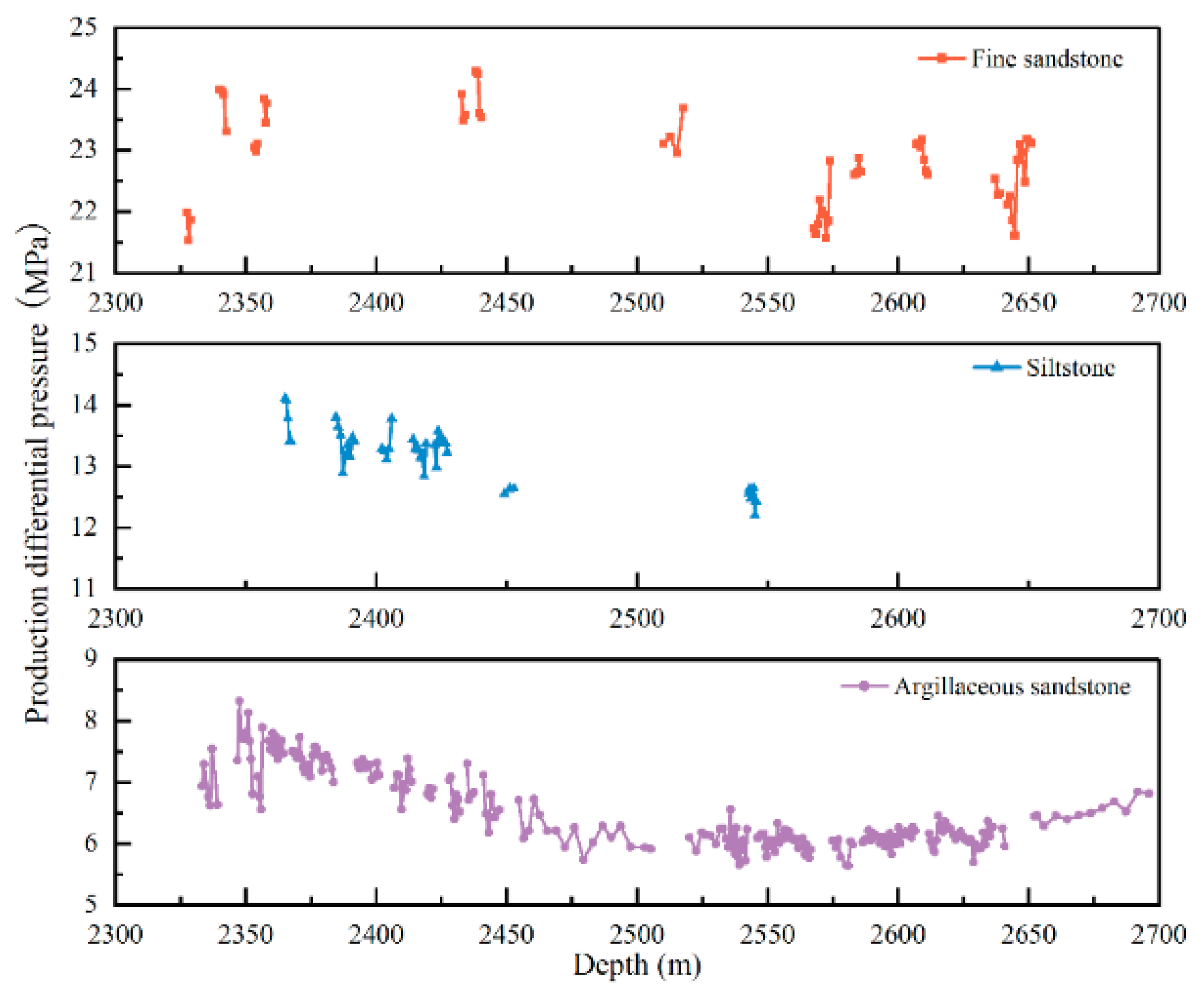 Processes 13 03967 g010