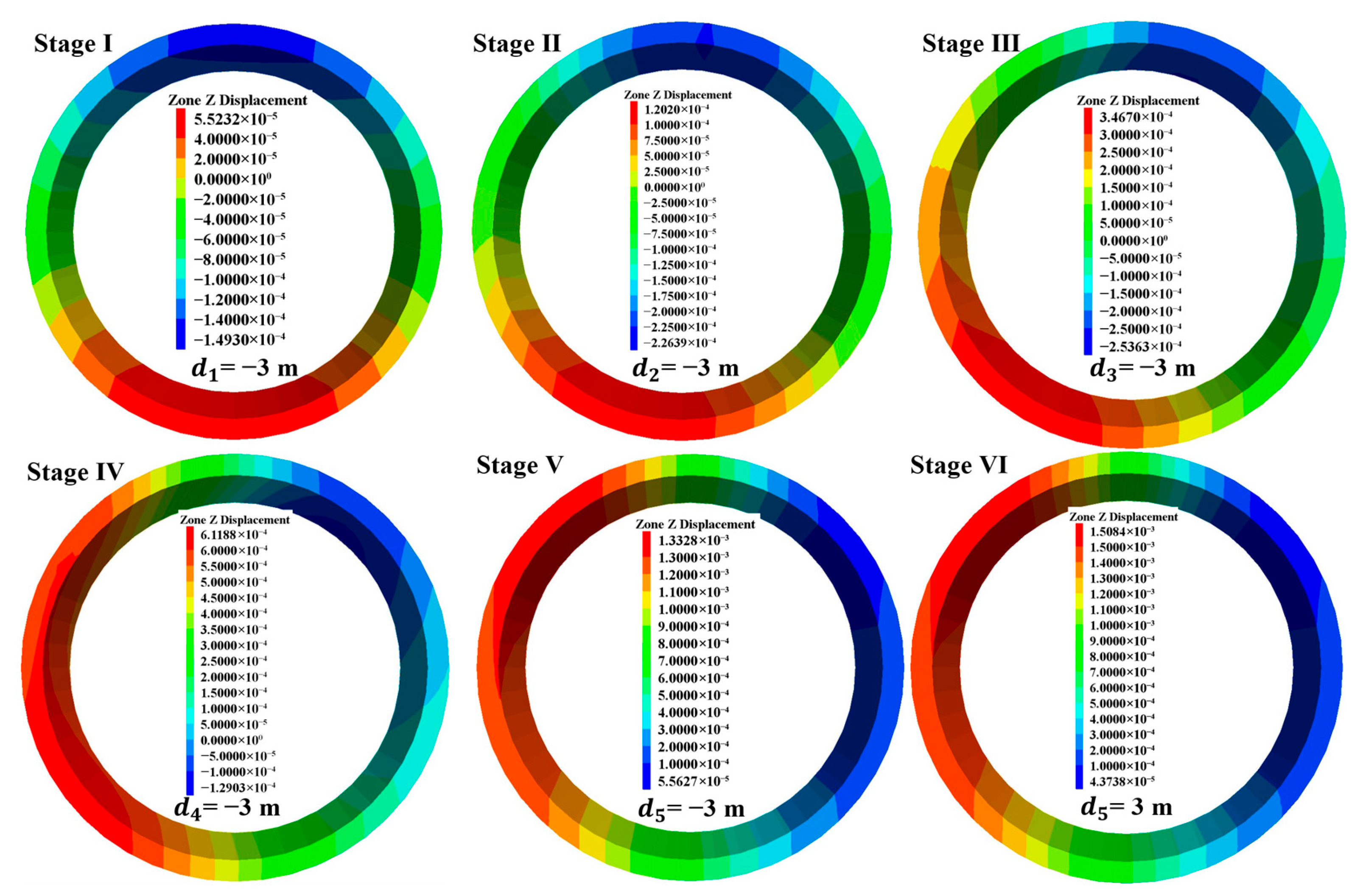 Processes 13 03968 g005