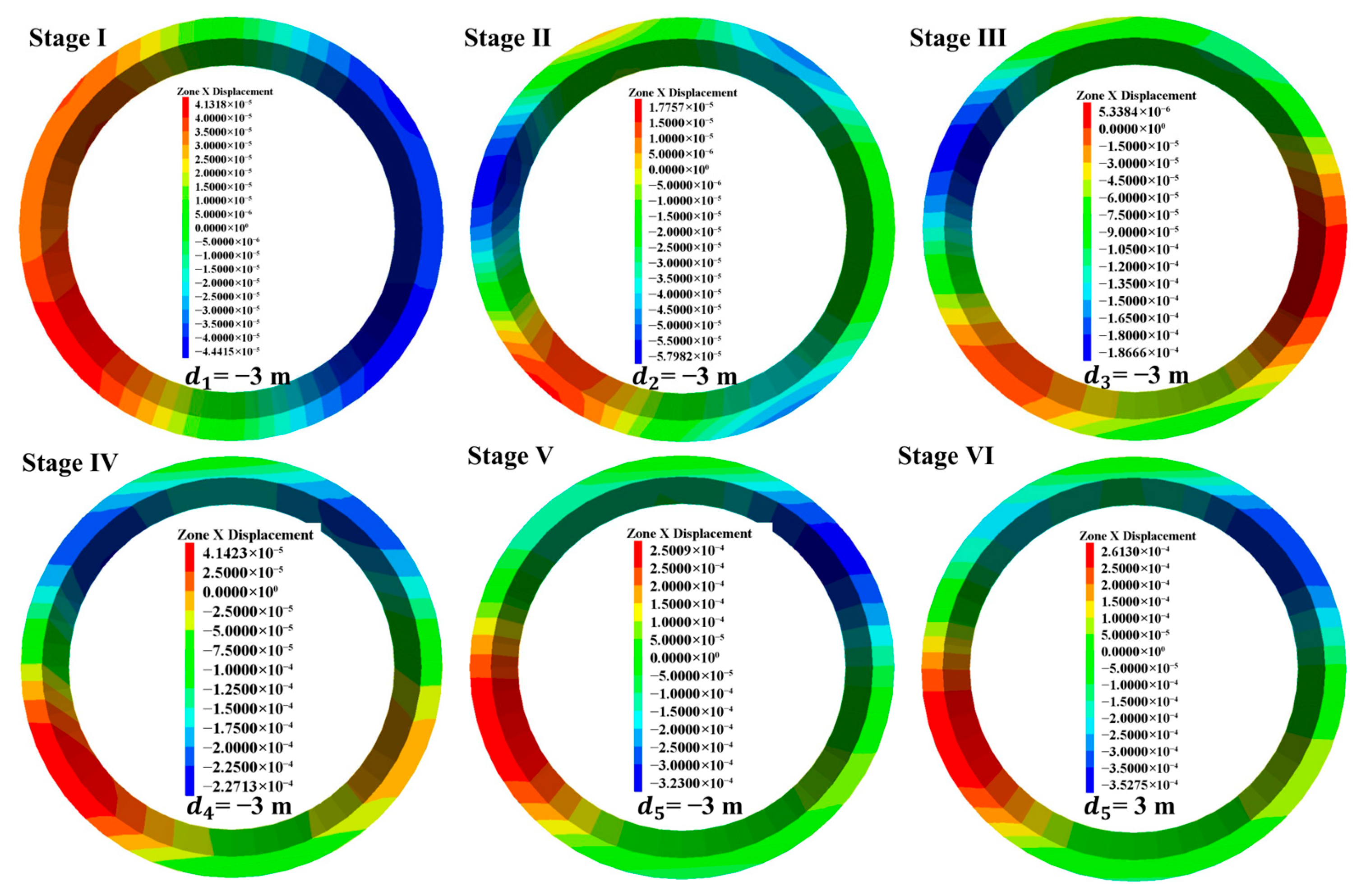 Processes 13 03968 g006
