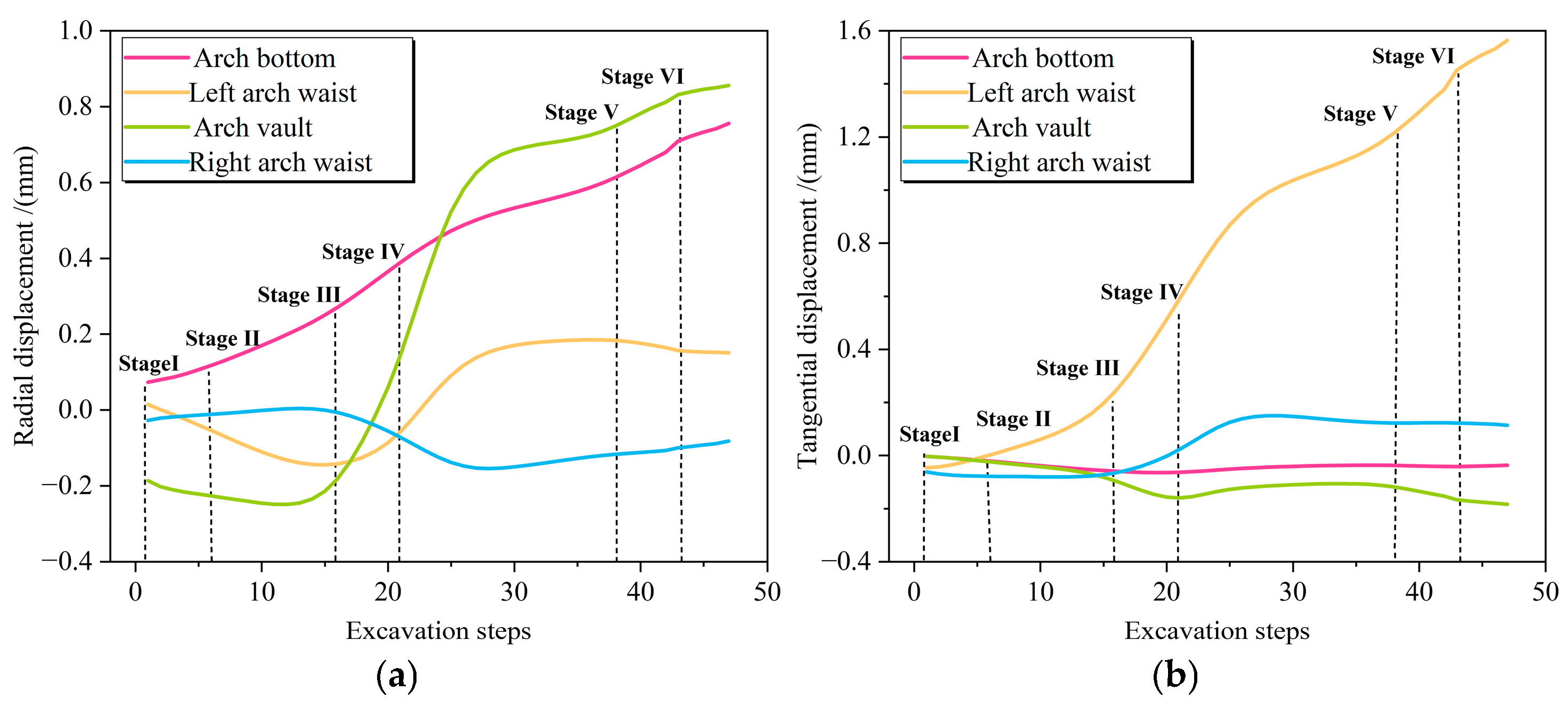 Processes 13 03968 g007