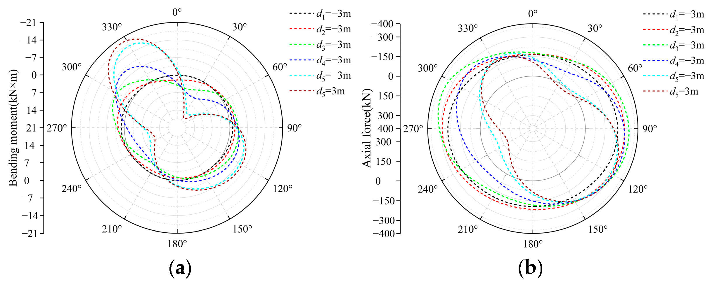 Processes 13 03968 g008