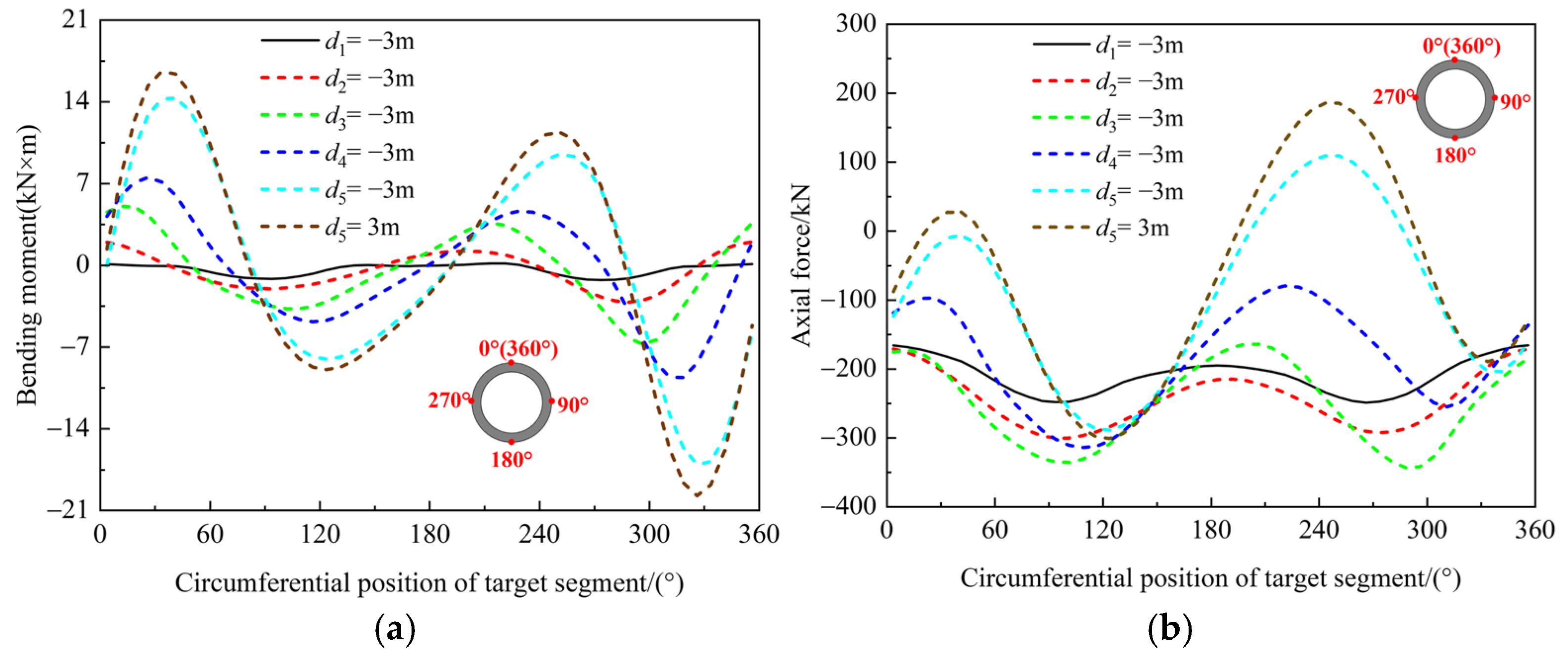 Processes 13 03968 g009