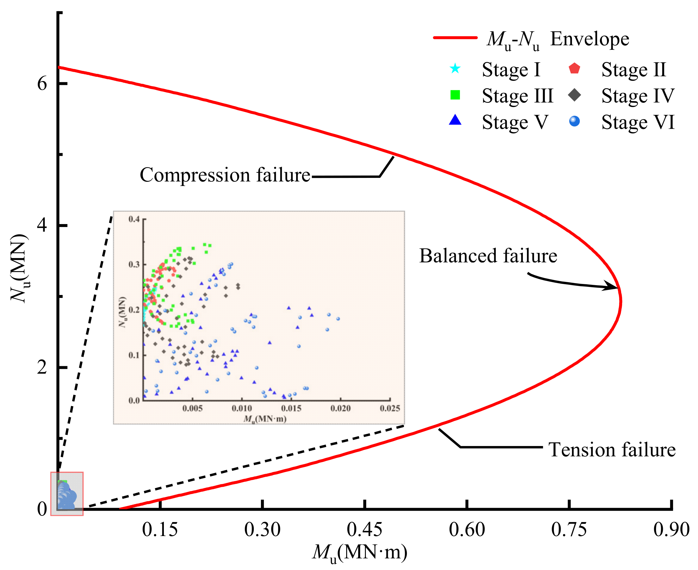 Processes 13 03968 g011