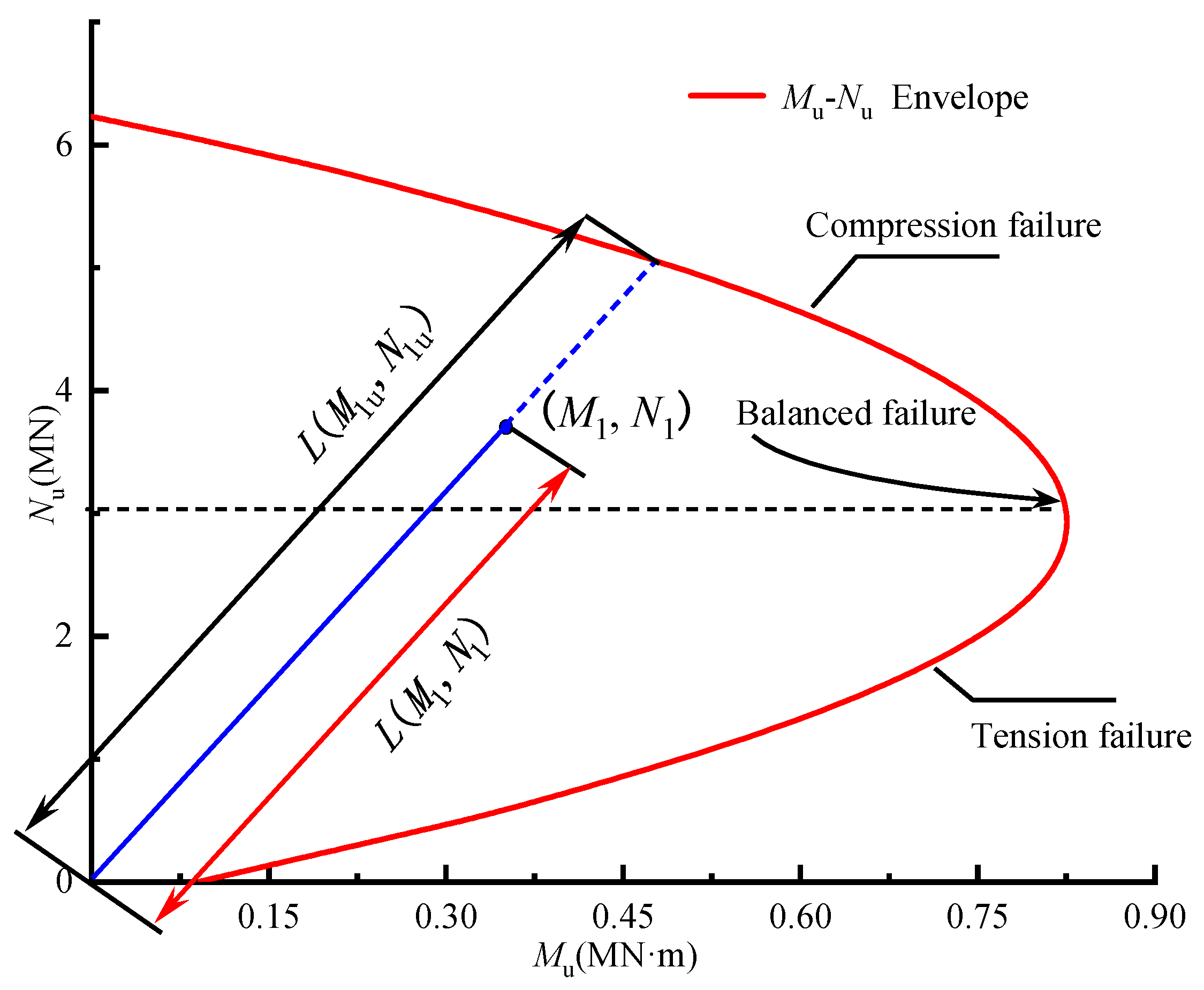 Processes 13 03968 g012