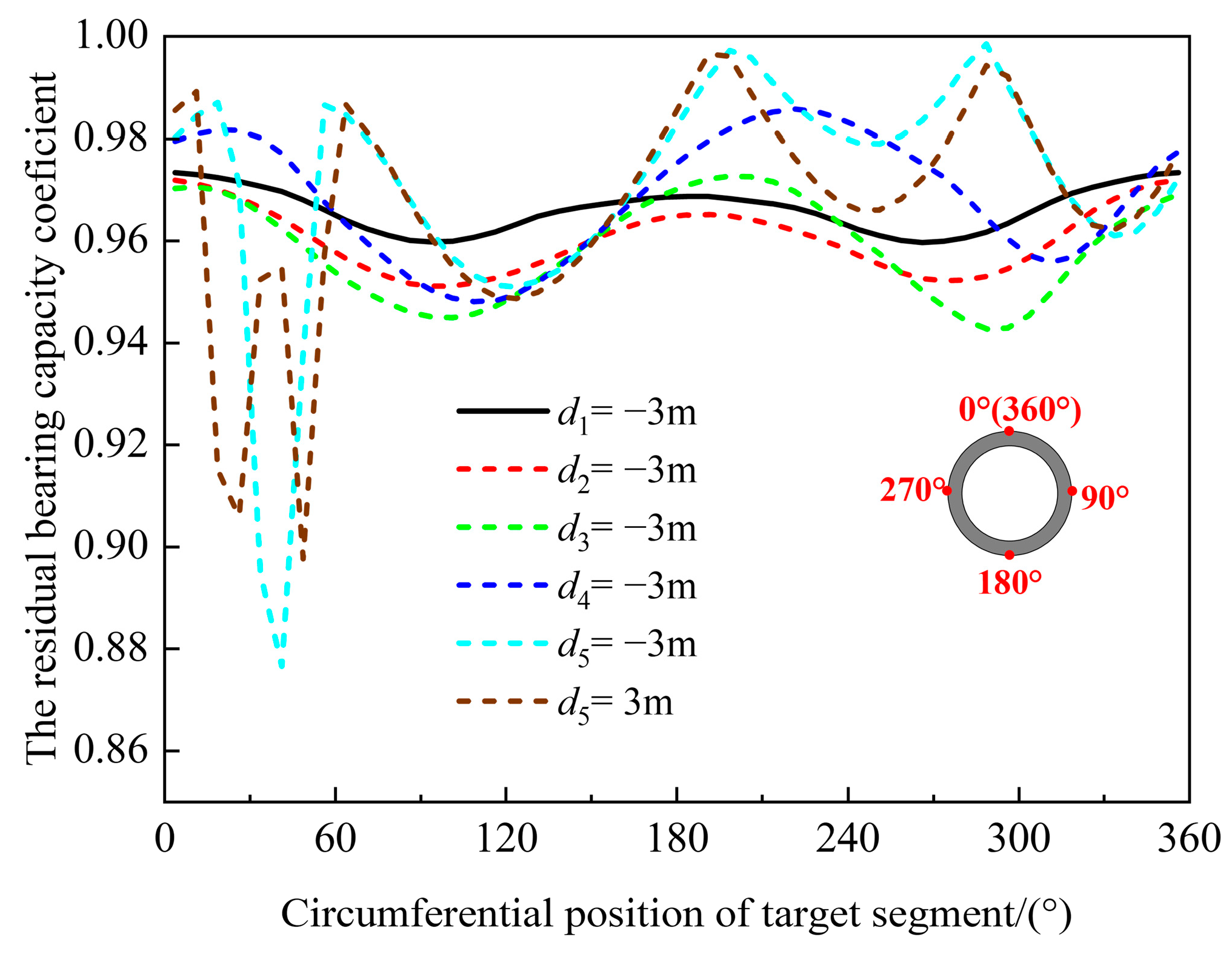Processes 13 03968 g013