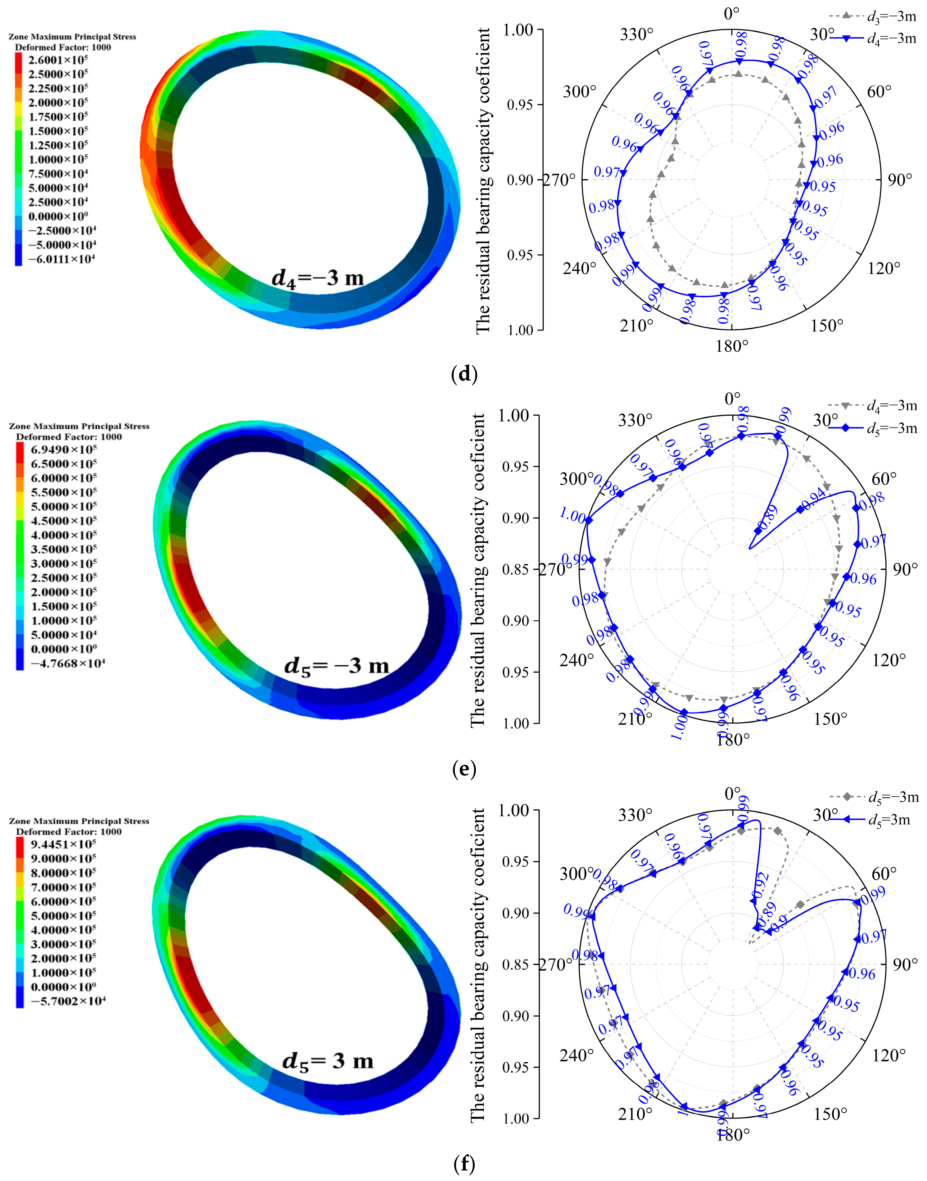 Processes 13 03968 g014b
