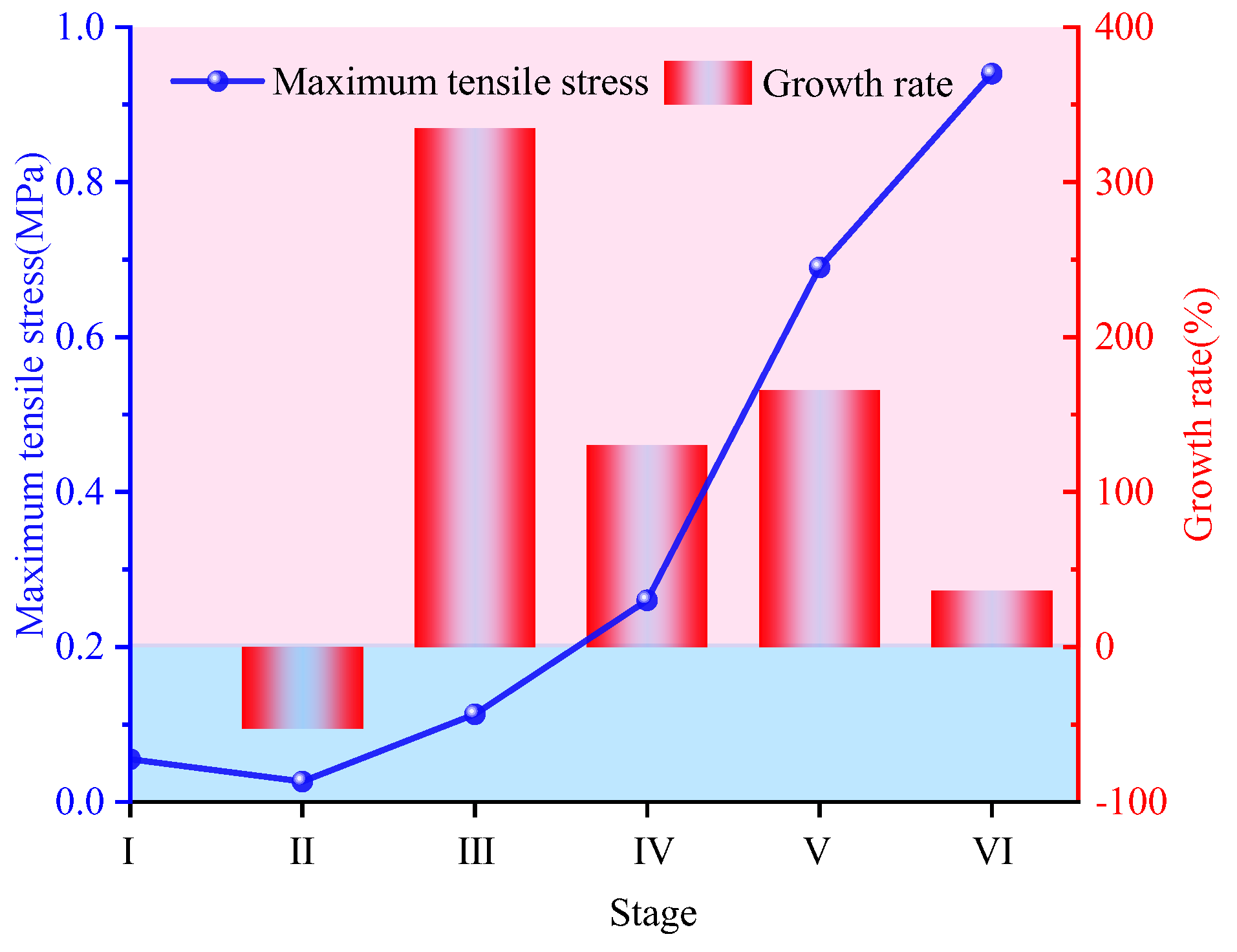 Processes 13 03968 g015