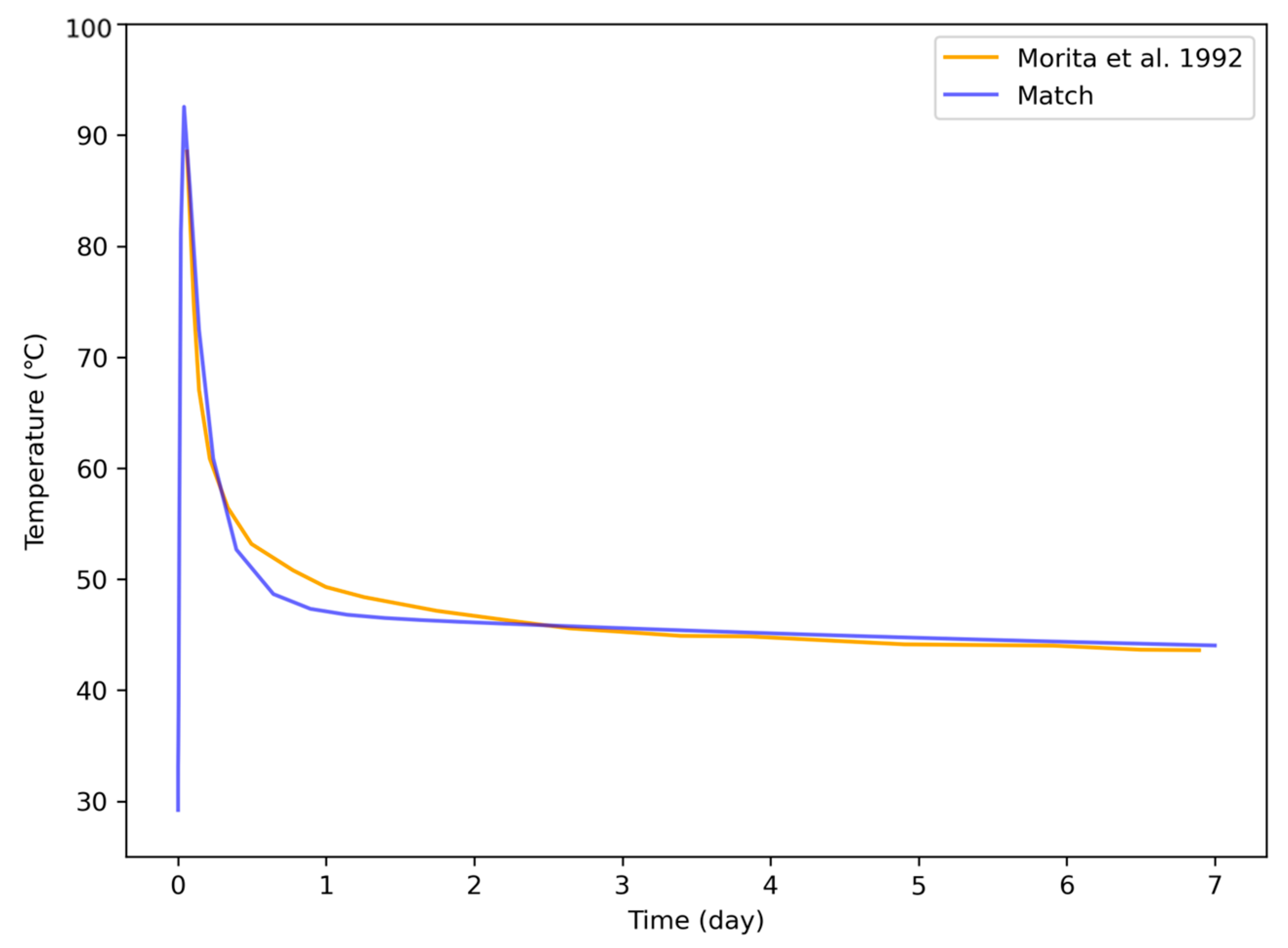 Processes 13 03969 g004 Processes 13 03969 g004