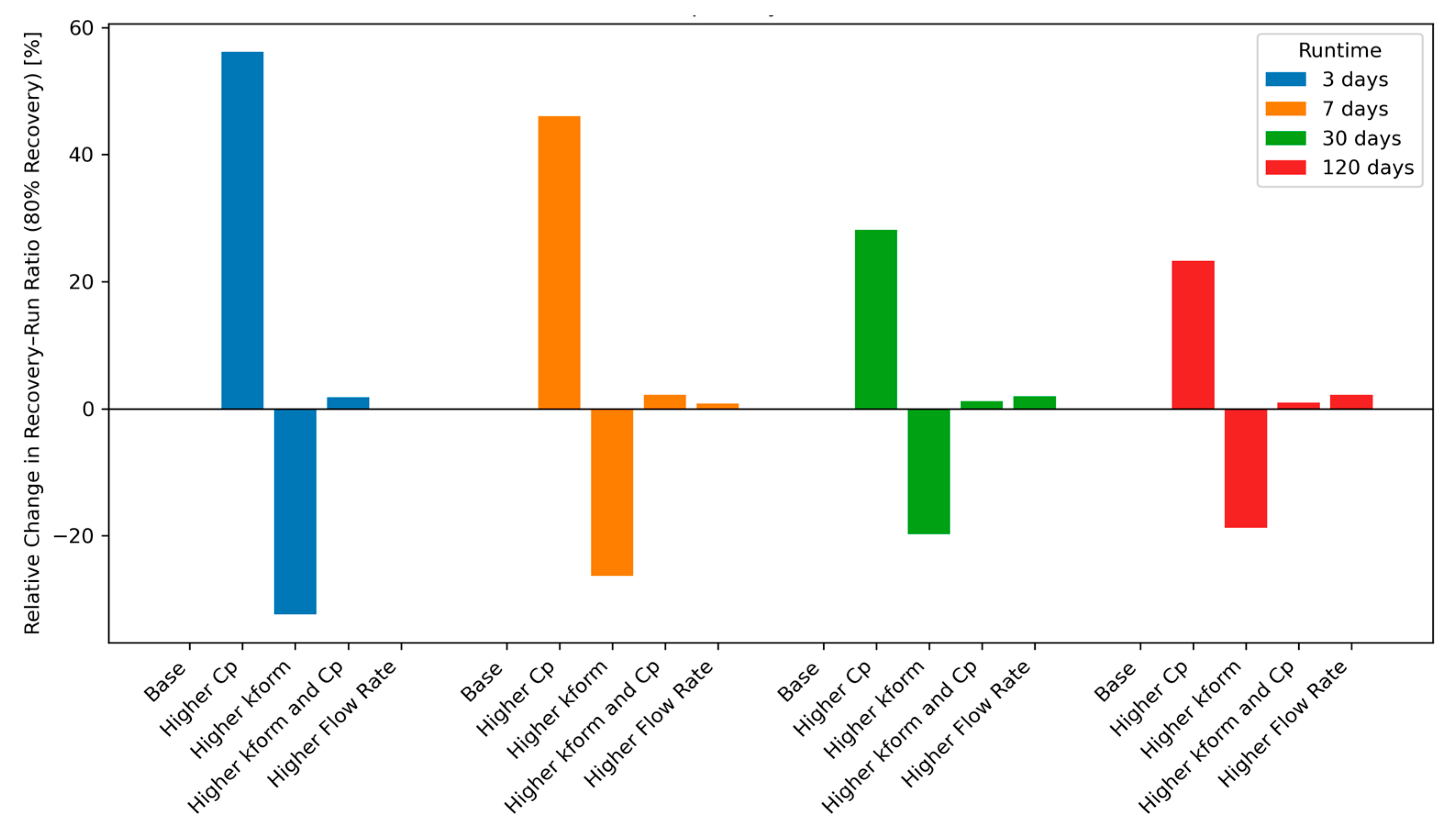 Processes 13 03969 g007 Processes 13 03969 g007