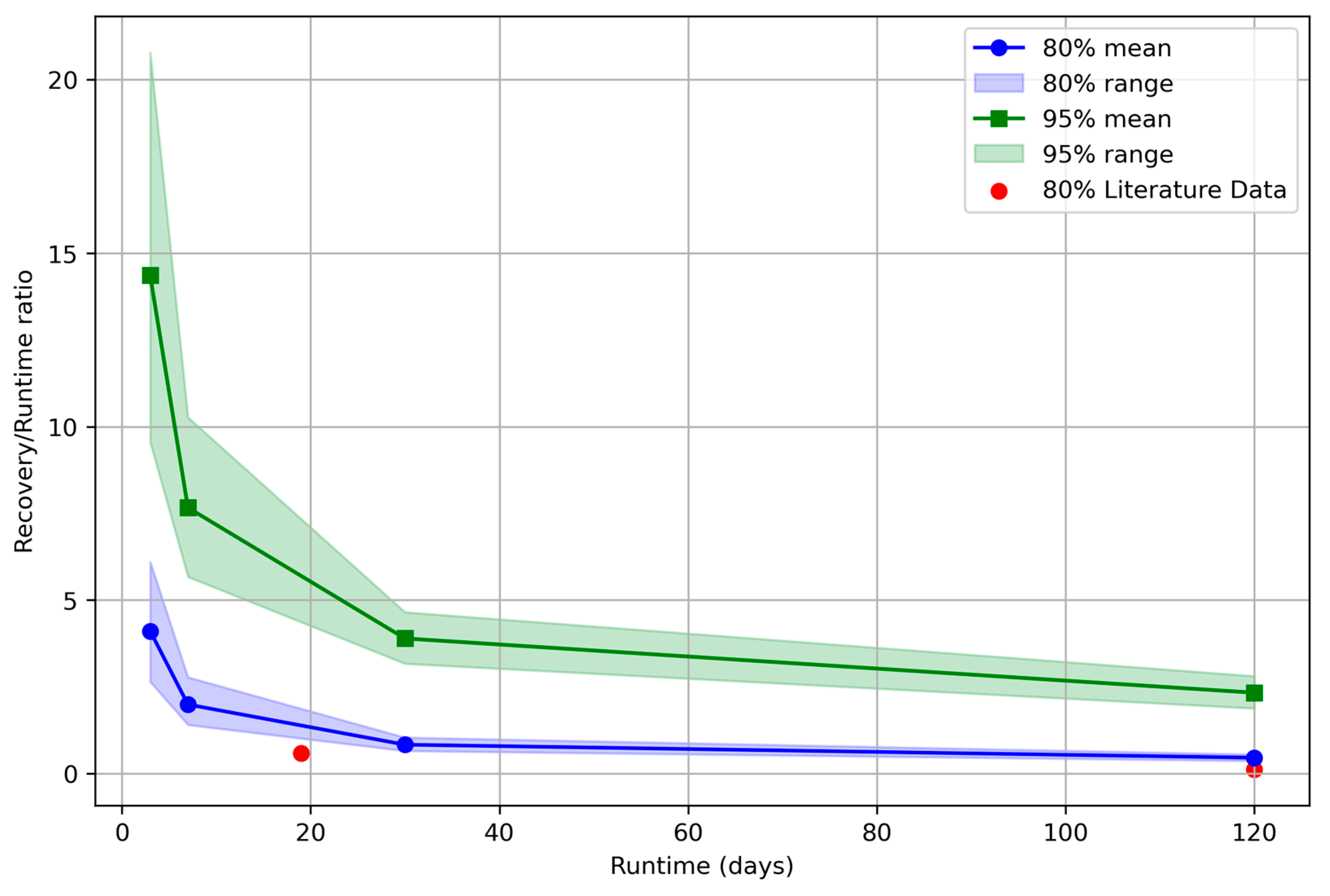 Processes 13 03969 g008 Processes 13 03969 g008