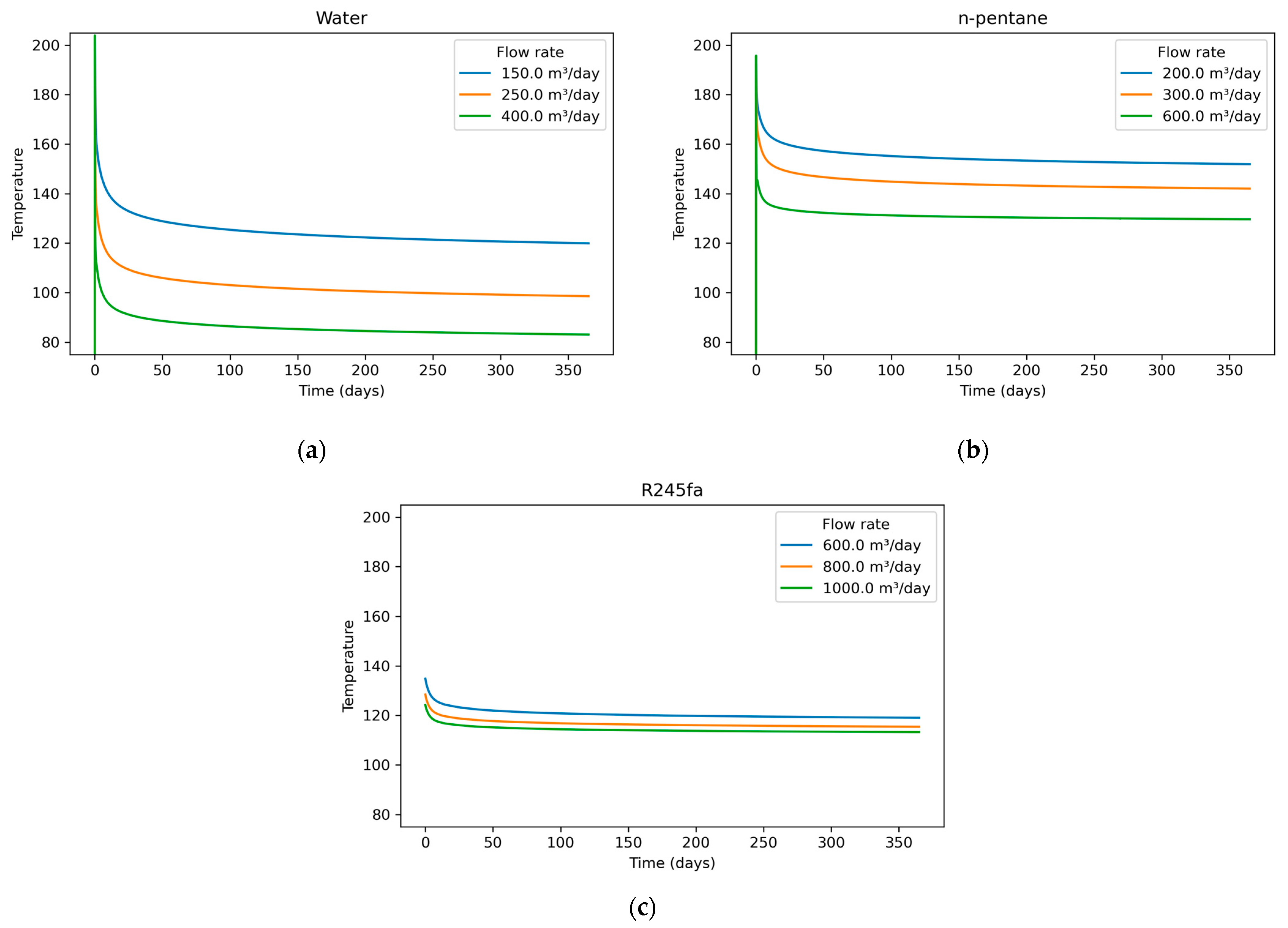 Processes 13 03969 g009 Processes 13 03969 g009