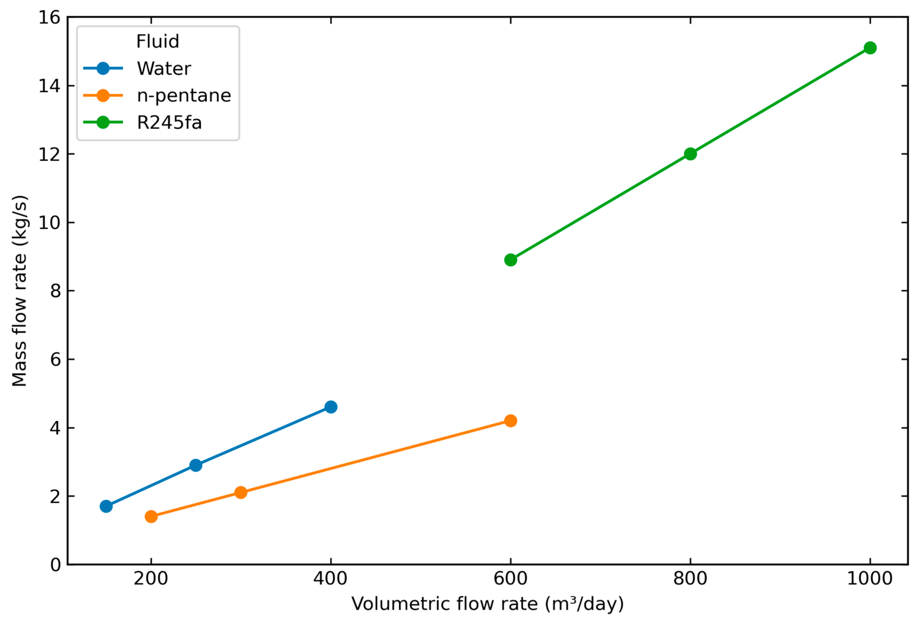 Processes 13 03969 g010 Processes 13 03969 g010