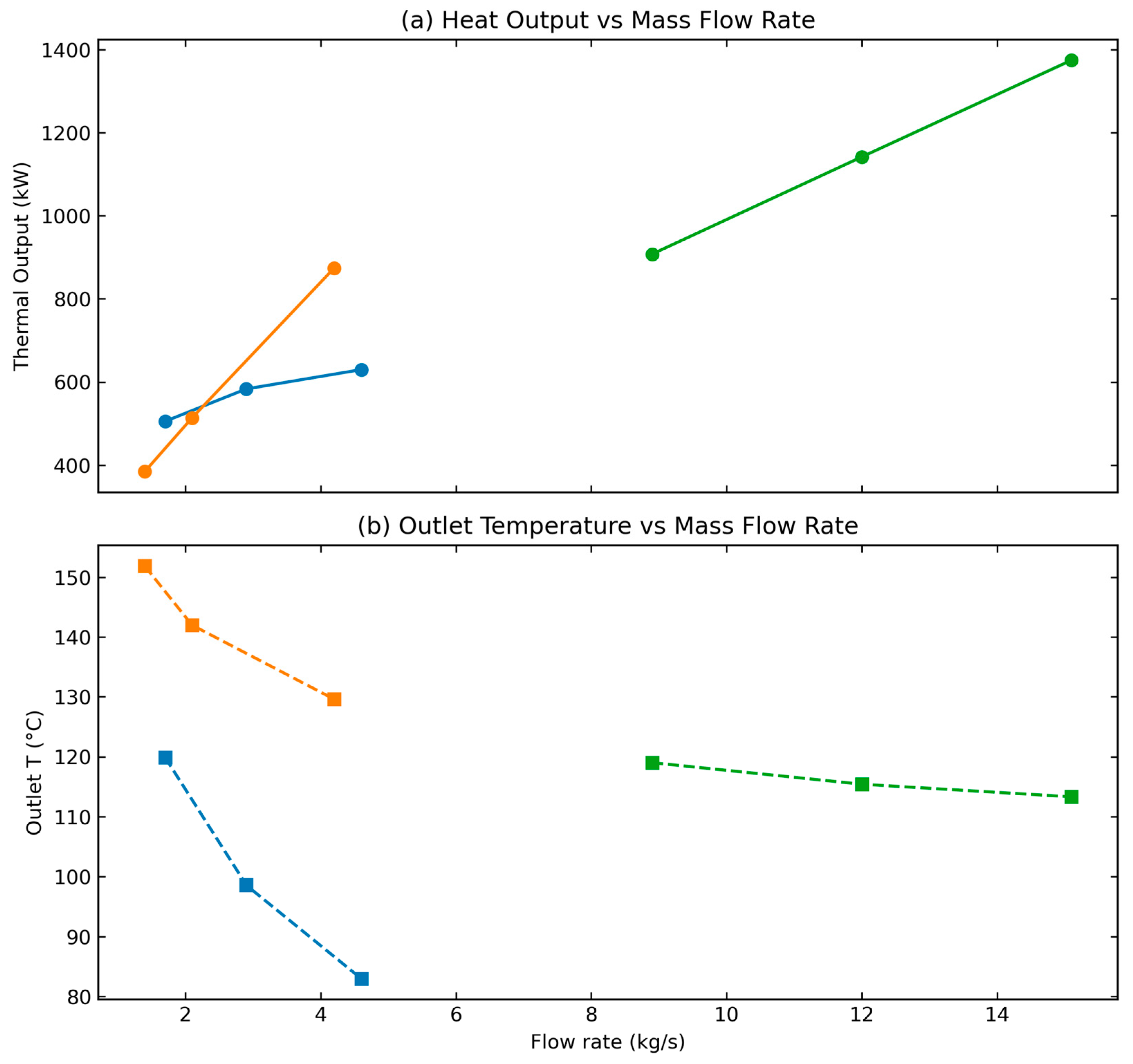 Processes 13 03969 g011 Processes 13 03969 g011