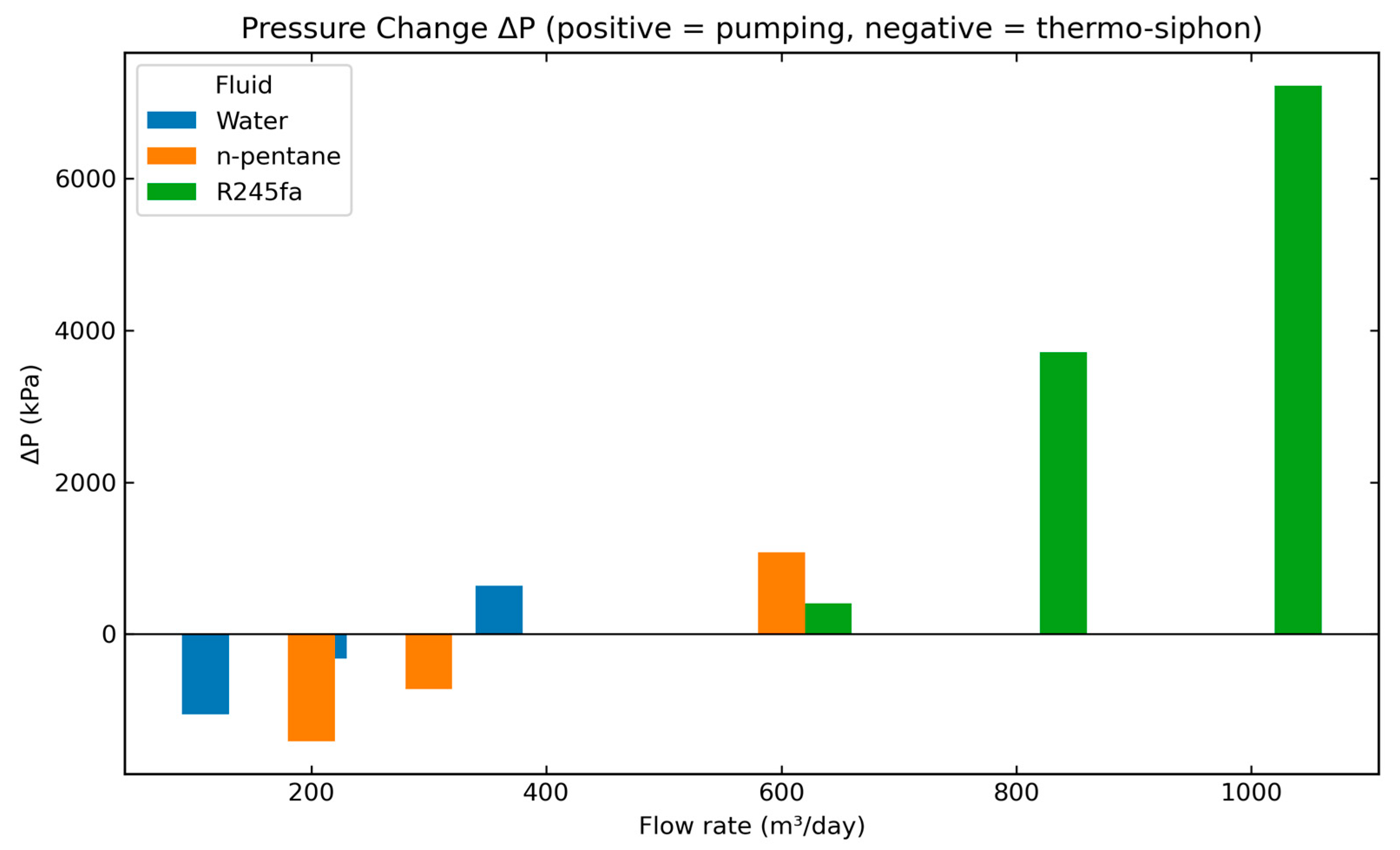 Processes 13 03969 g012 Processes 13 03969 g012