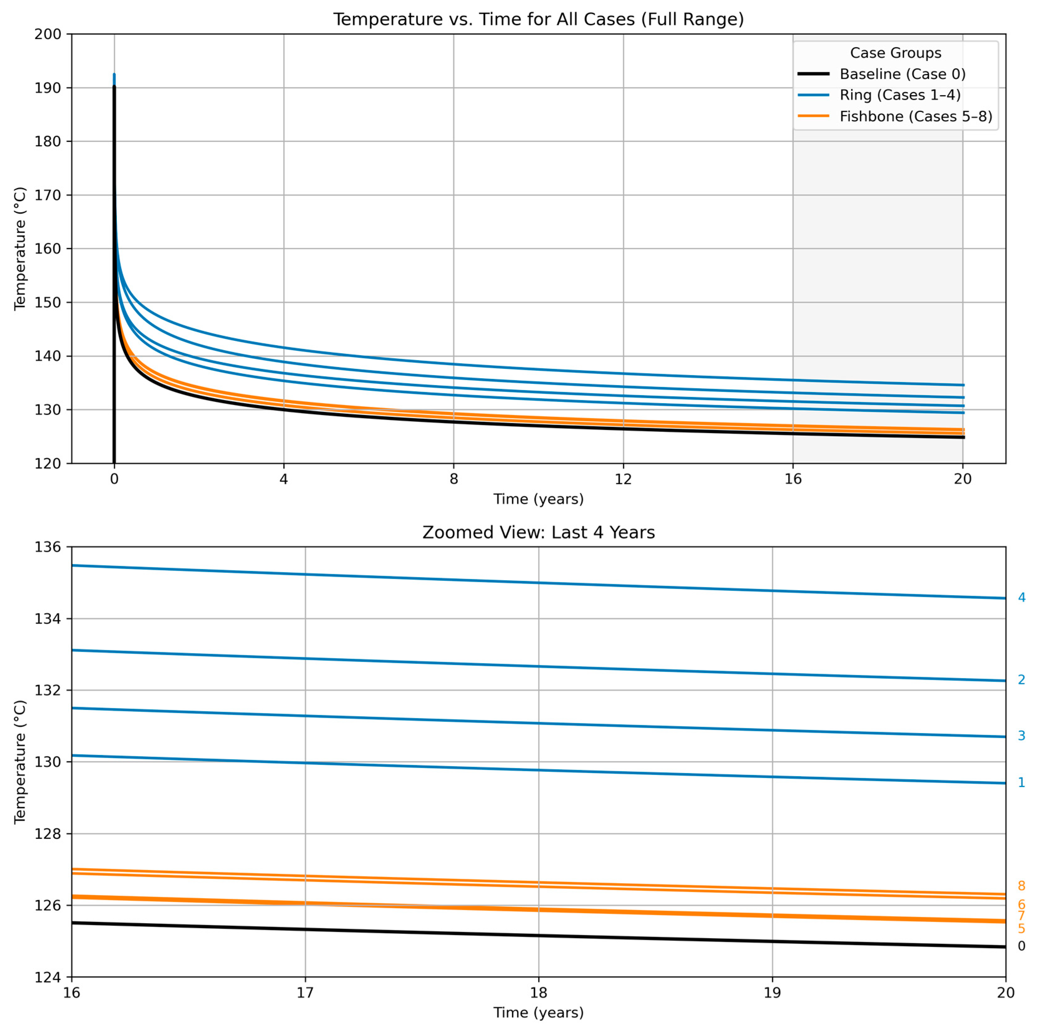 Processes 13 03969 g014 Processes 13 03969 g014