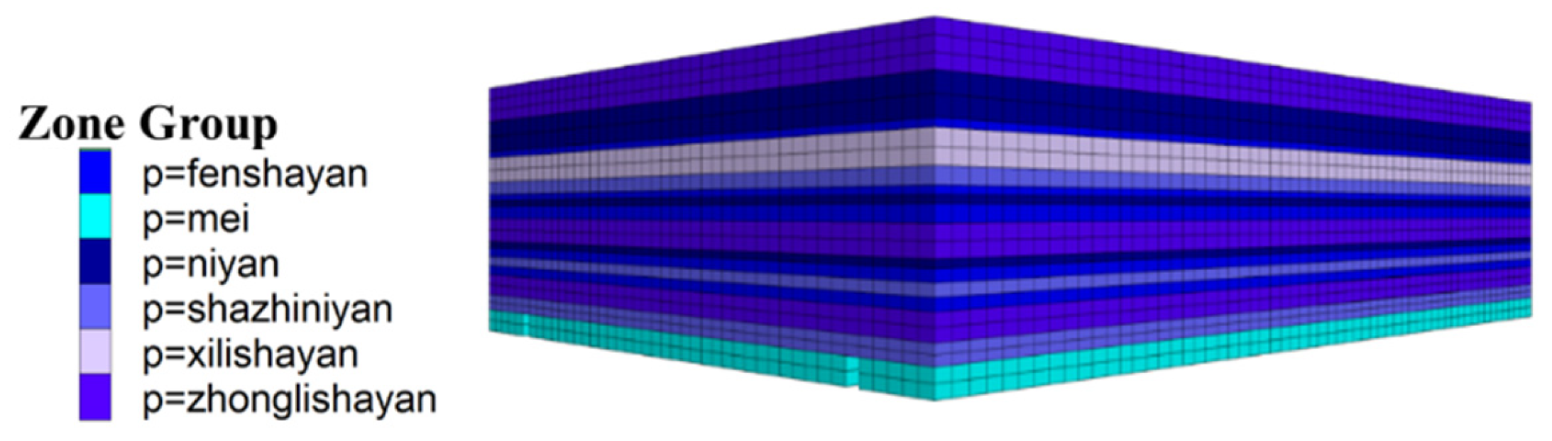 Processes 13 03970 g004