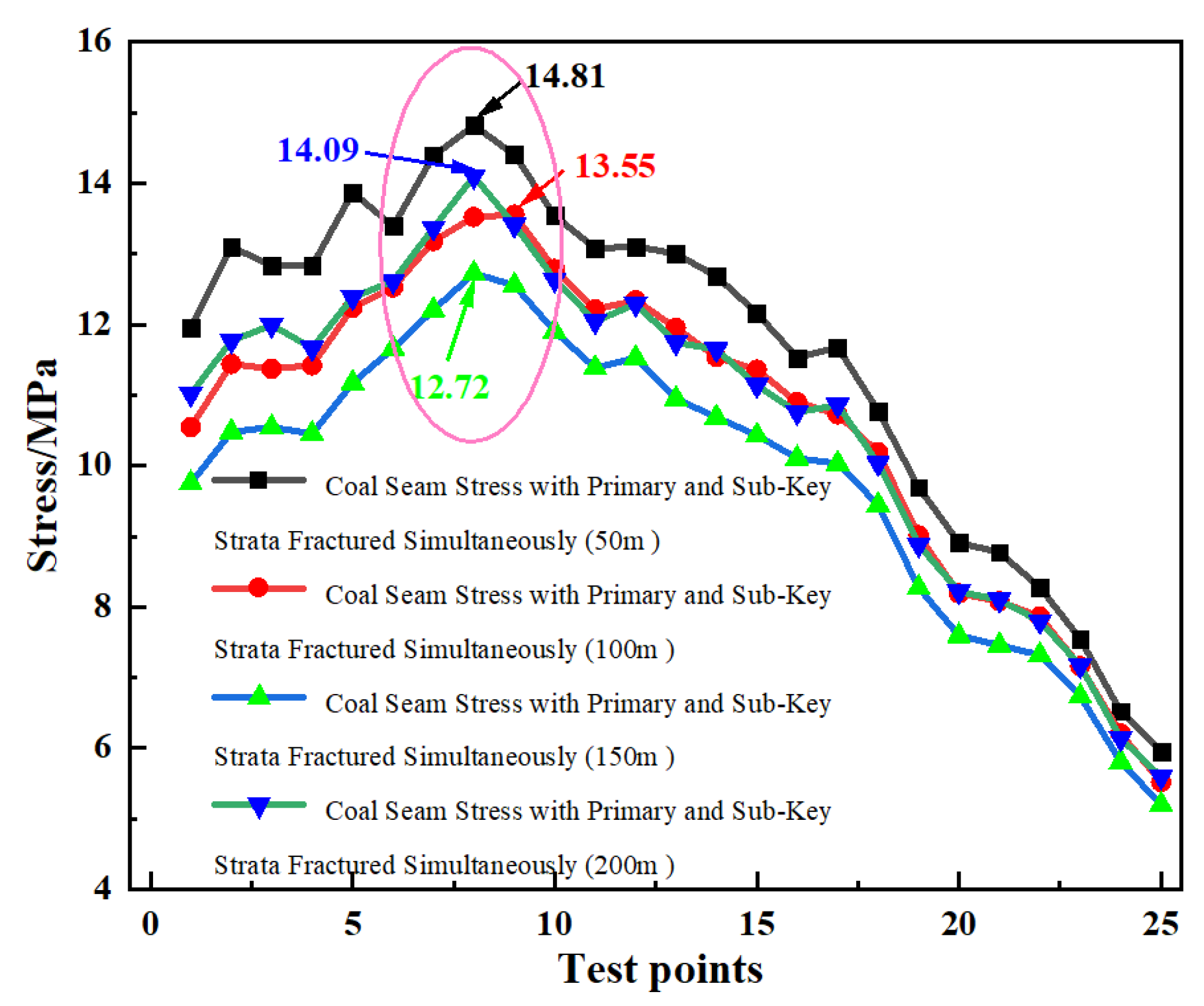 Processes 13 03970 g009